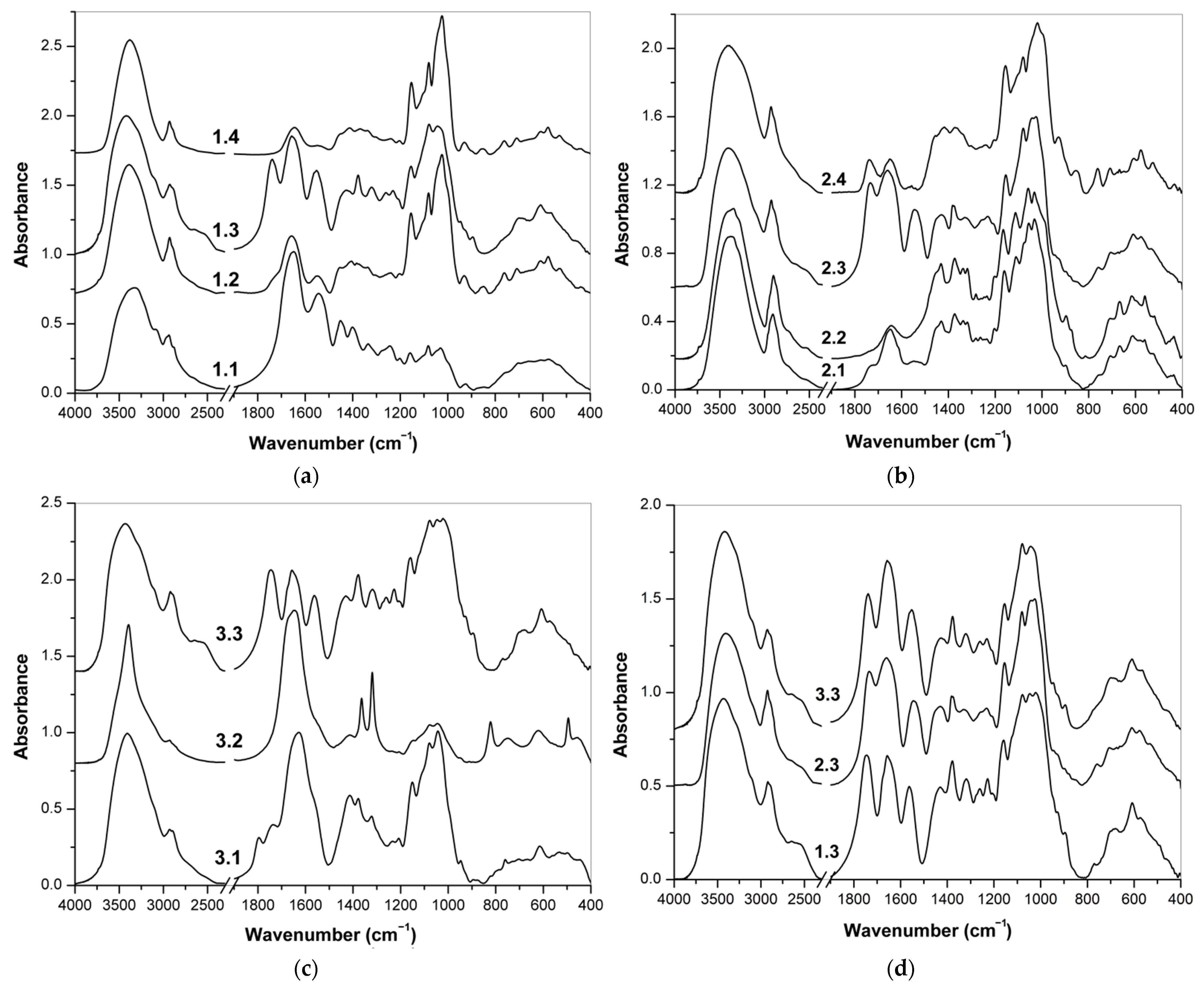 Polymers 13 04002 g005