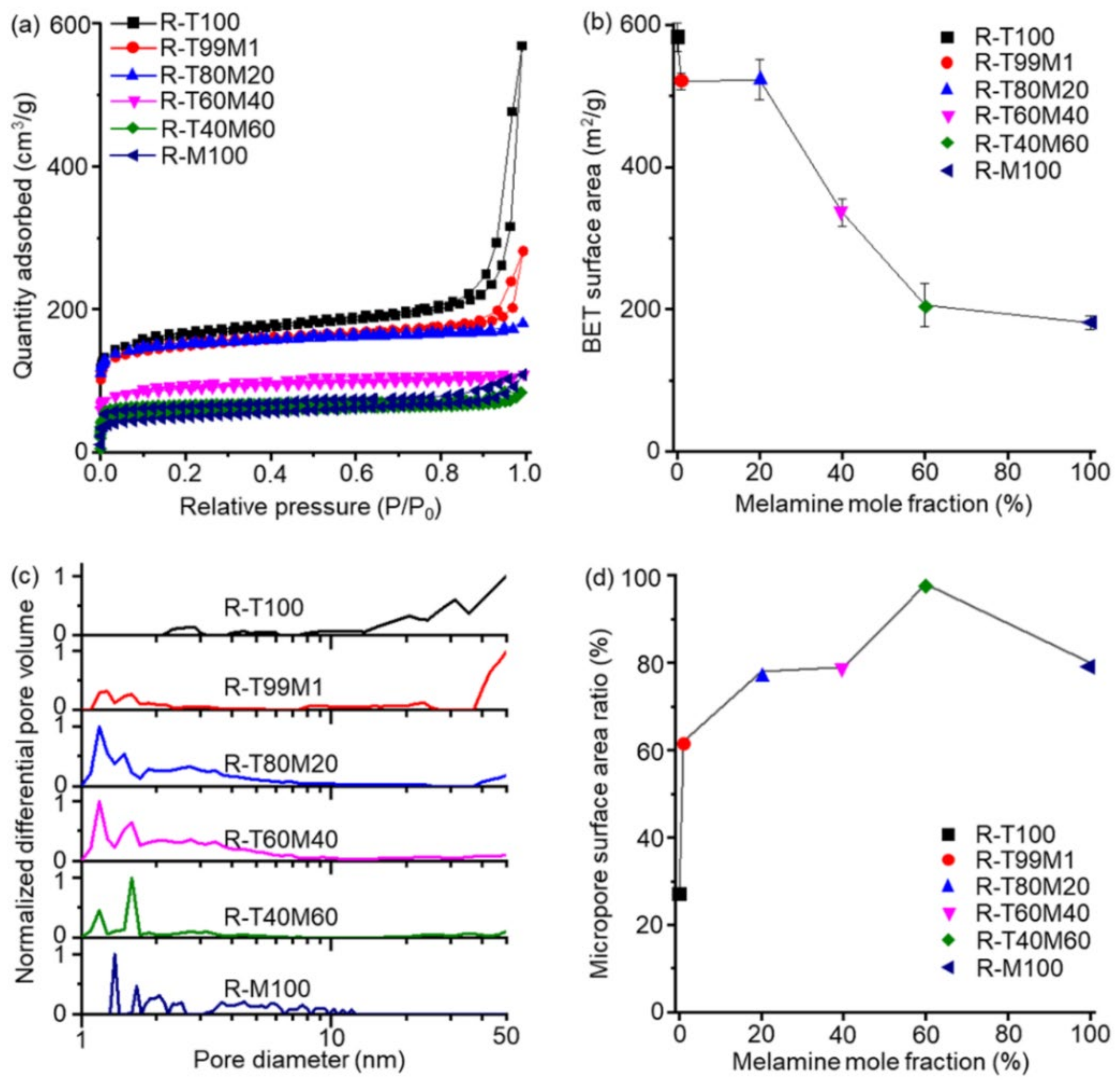 Polymers 13 04004 g003