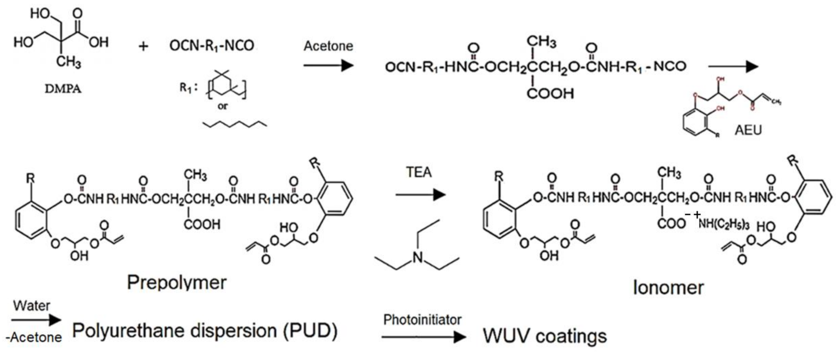 Polymers 13 04005 g002 550