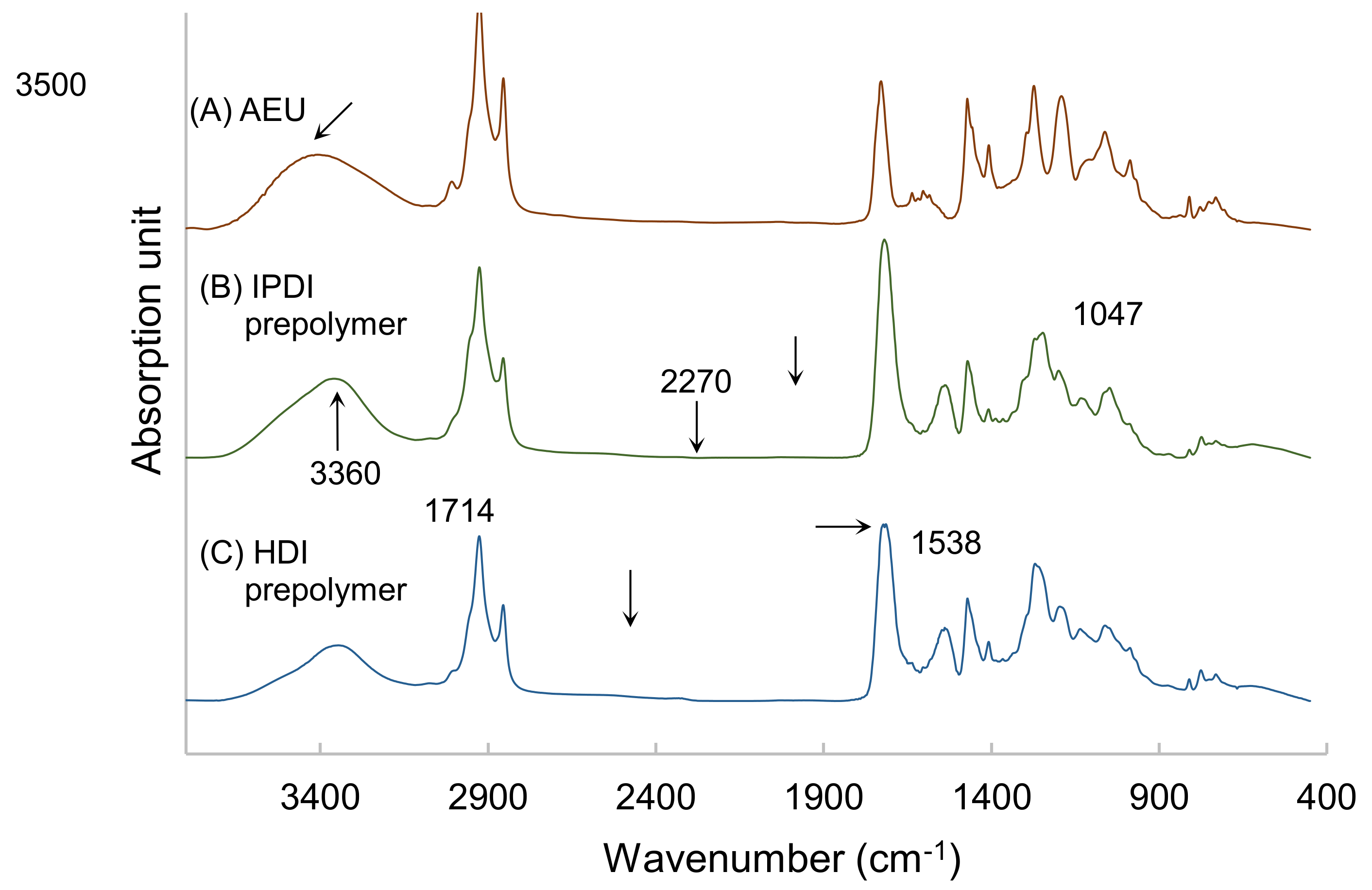 Polymers 13 04005 g006 550