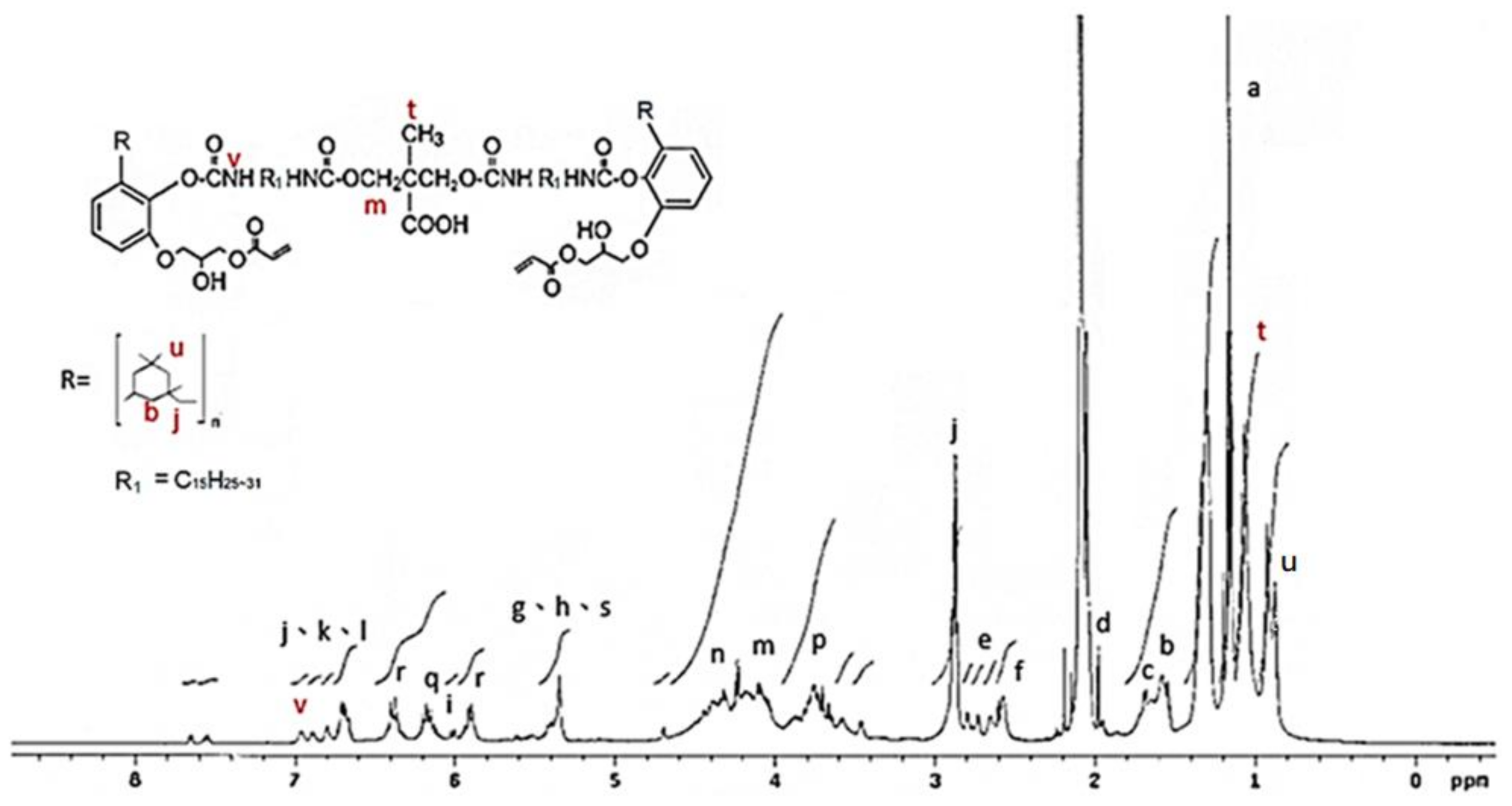 Polymers 13 04005 g007 550