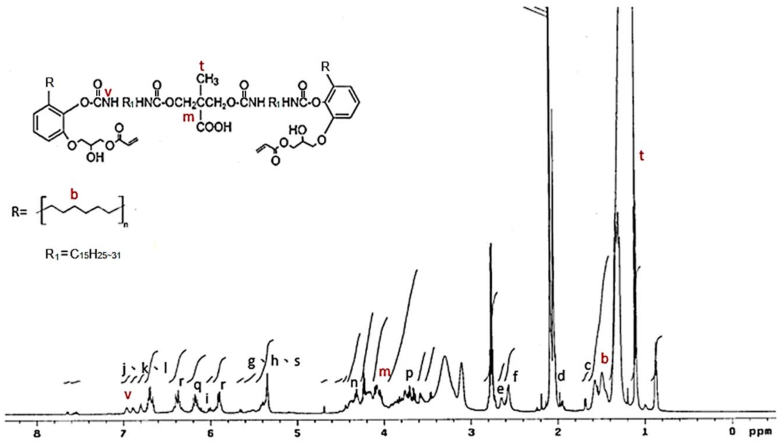 Polymers 13 04005 g008 550