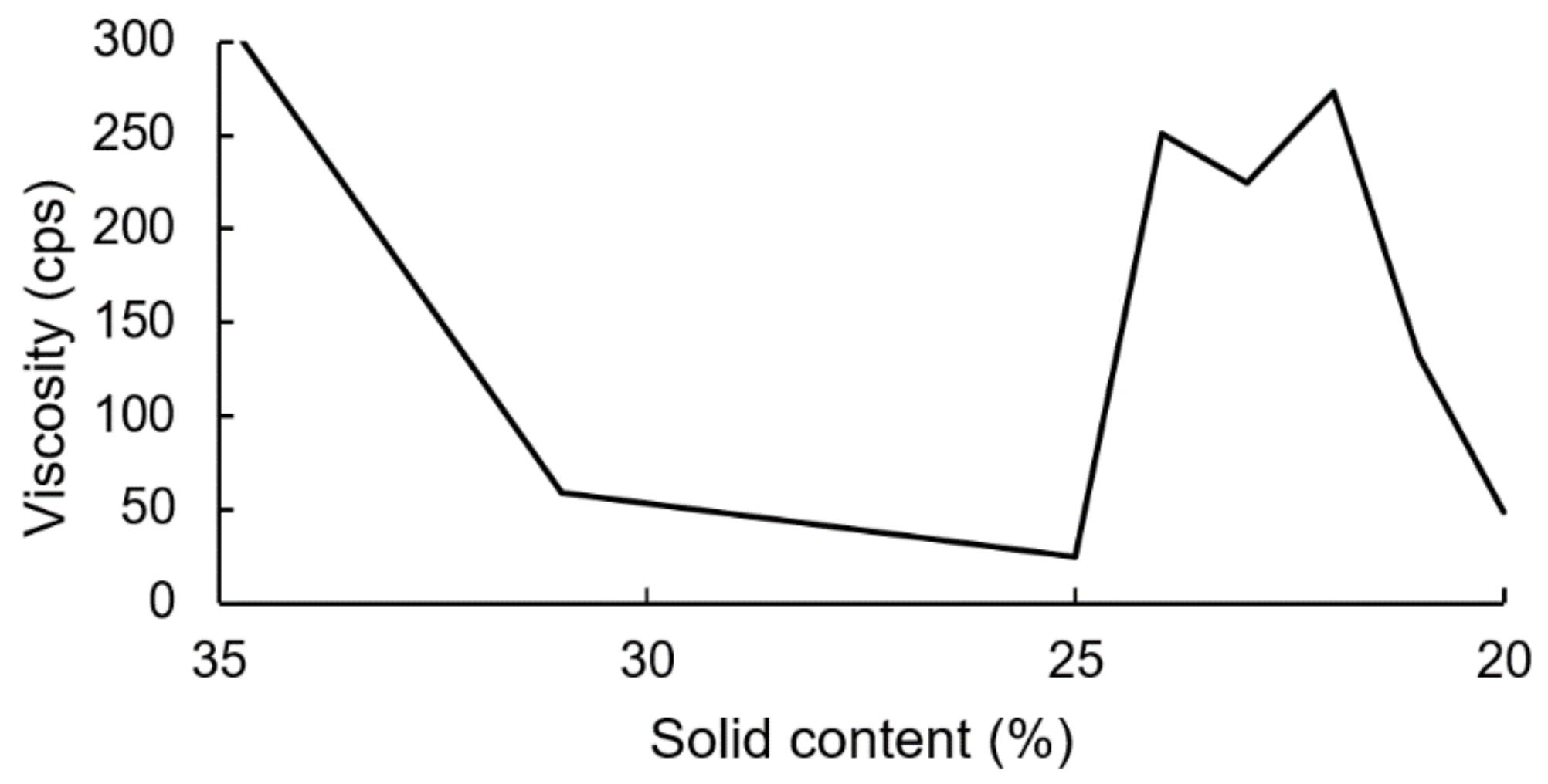 Polymers 13 04005 g010 550