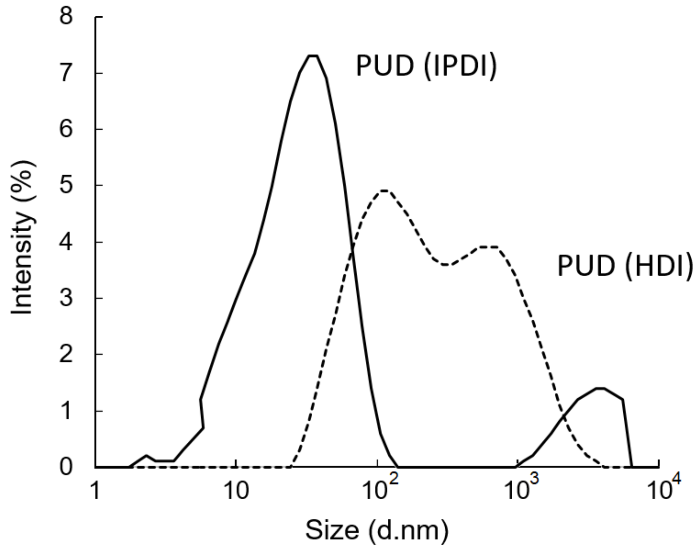 Polymers 13 04005 g013 550
