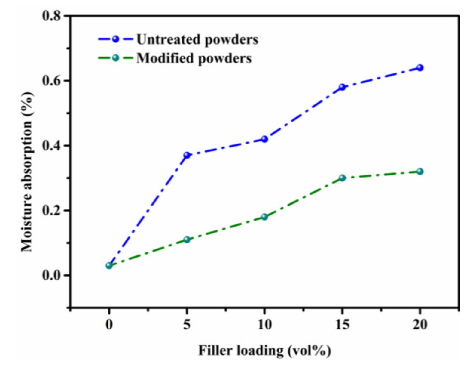 Polymers 13 04006 g008