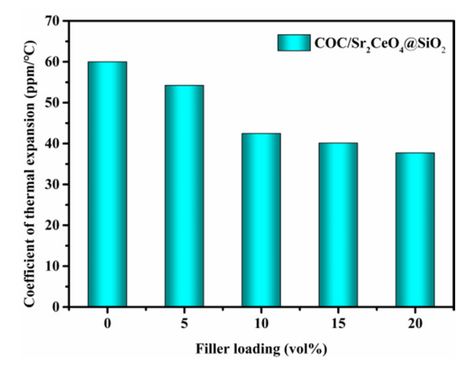 Polymers 13 04006 g010