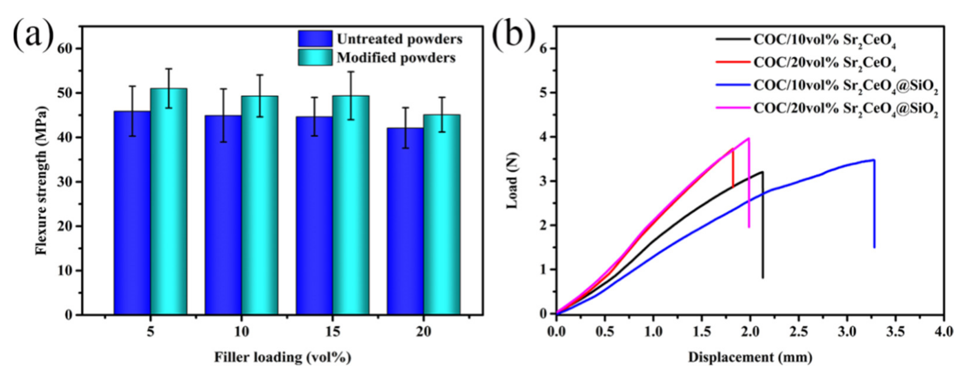 Polymers 13 04006 g011