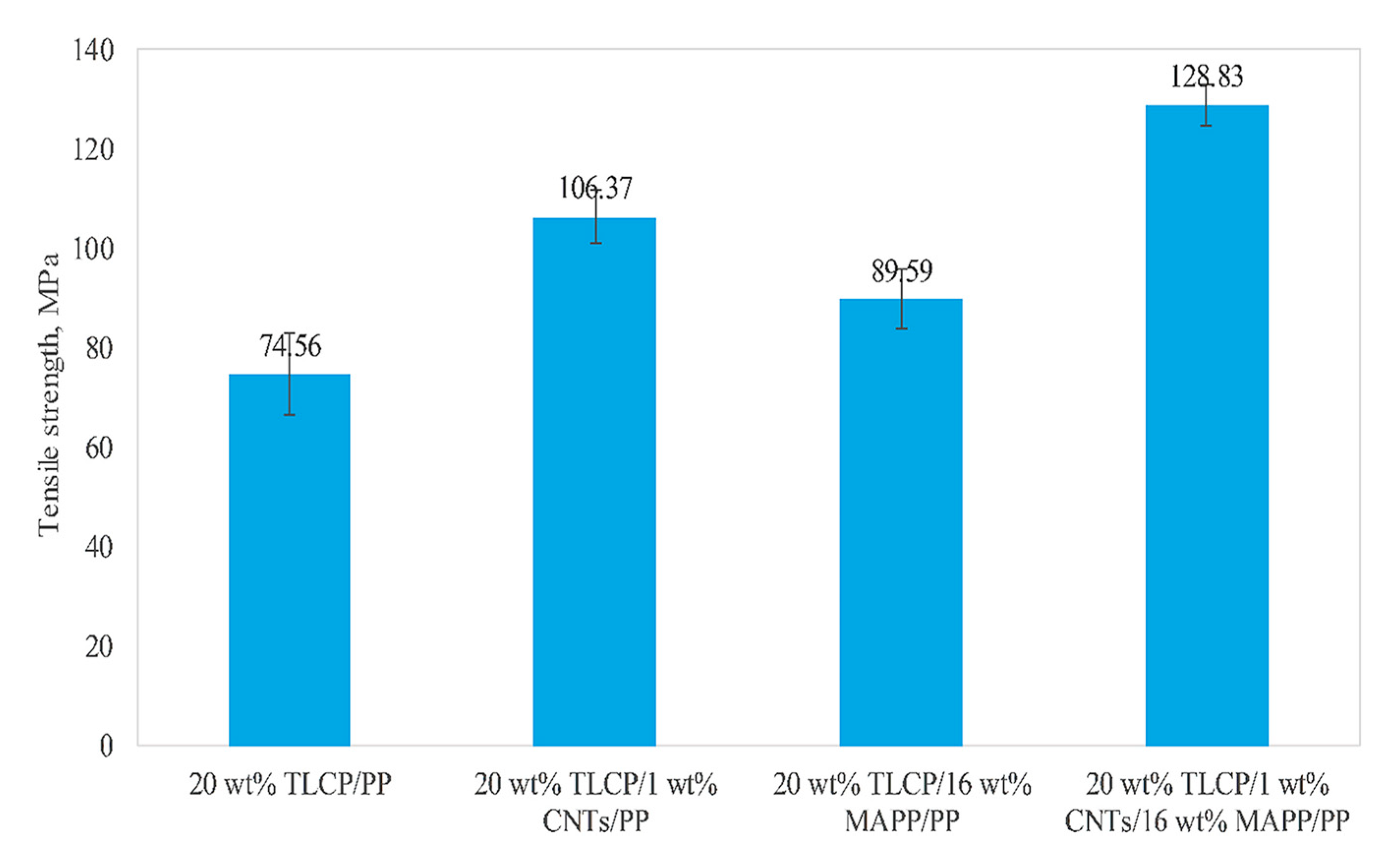 Polymers 13 04007 g005 550