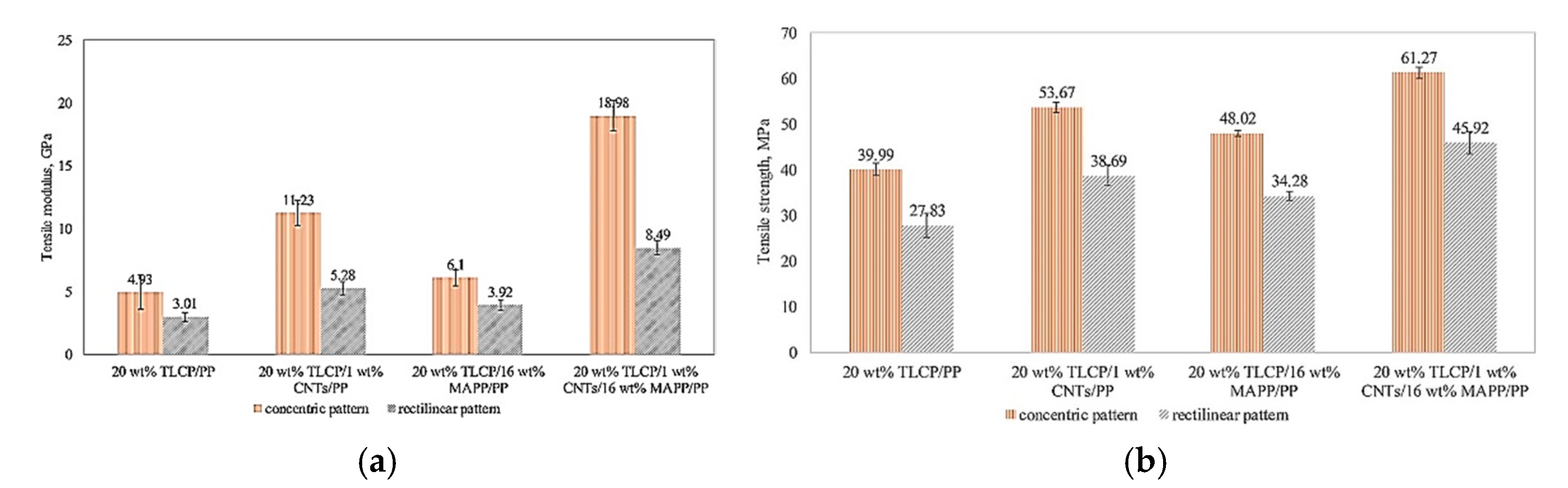 Polymers 13 04007 g007 550