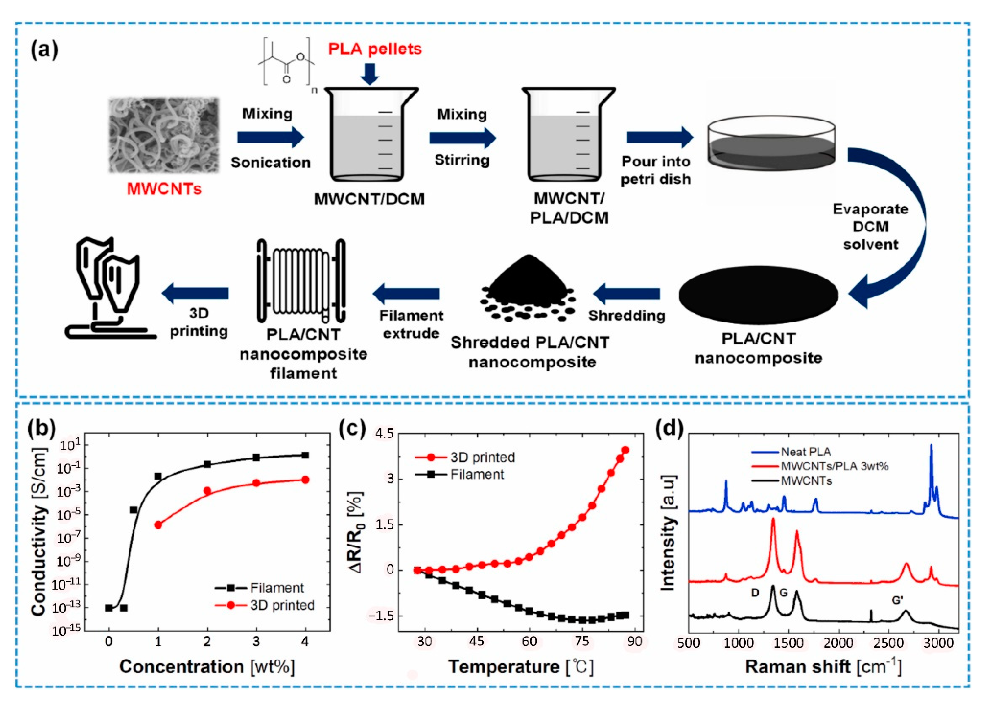 Polymers 13 04007 g008 550
