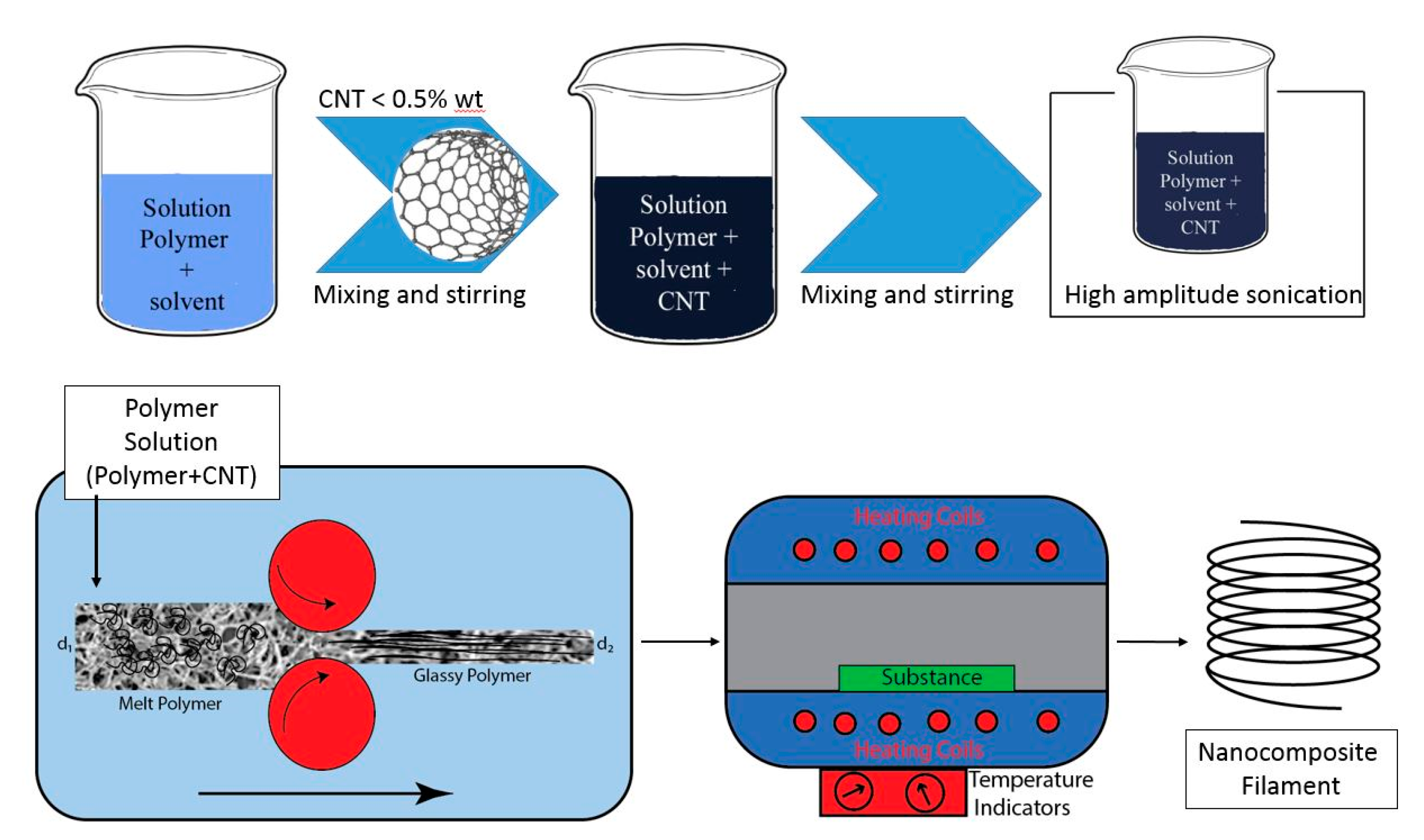 Polymers 13 04007 g011 550