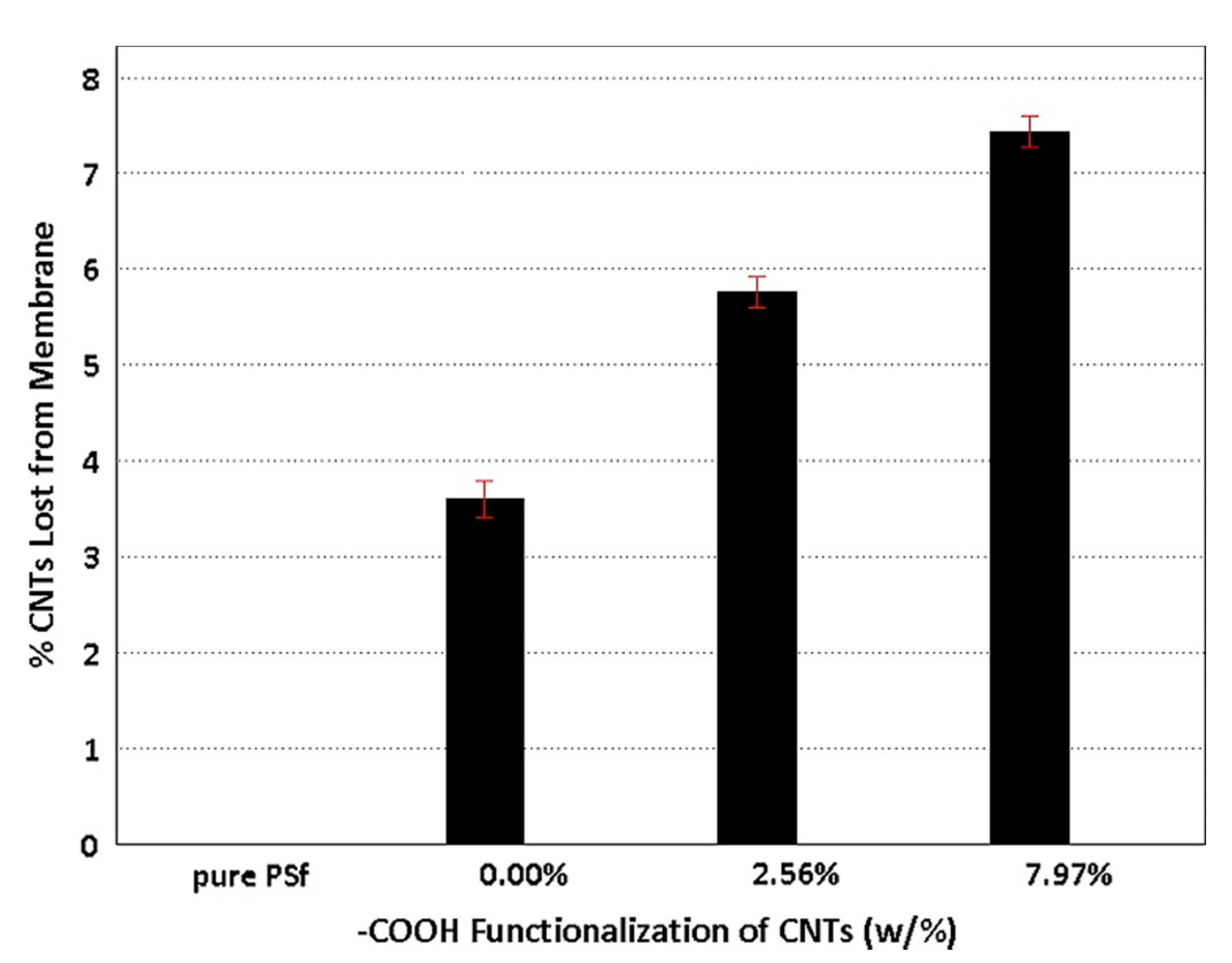 Polymers 13 04007 g013 550
