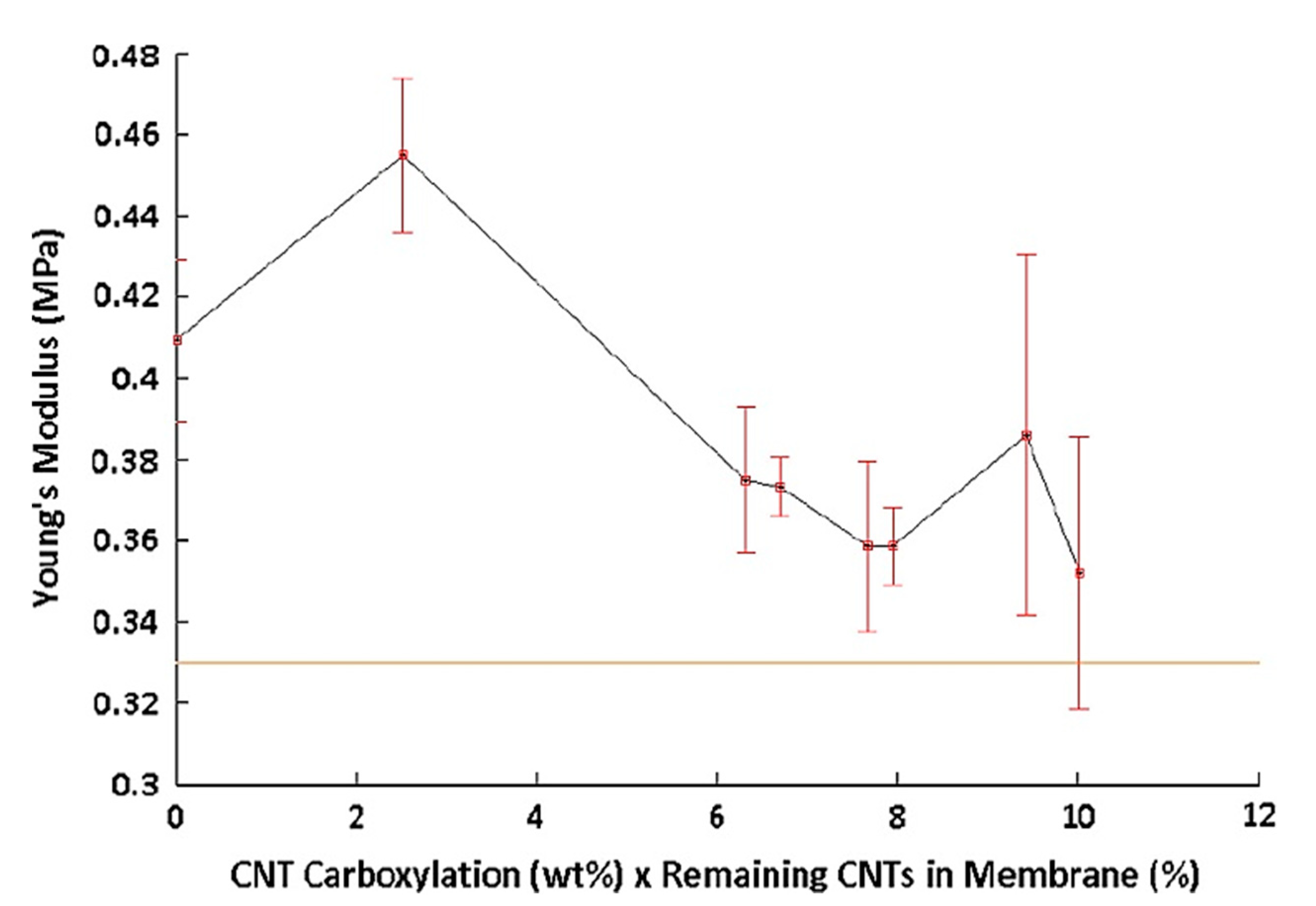 Polymers 13 04007 g014 550