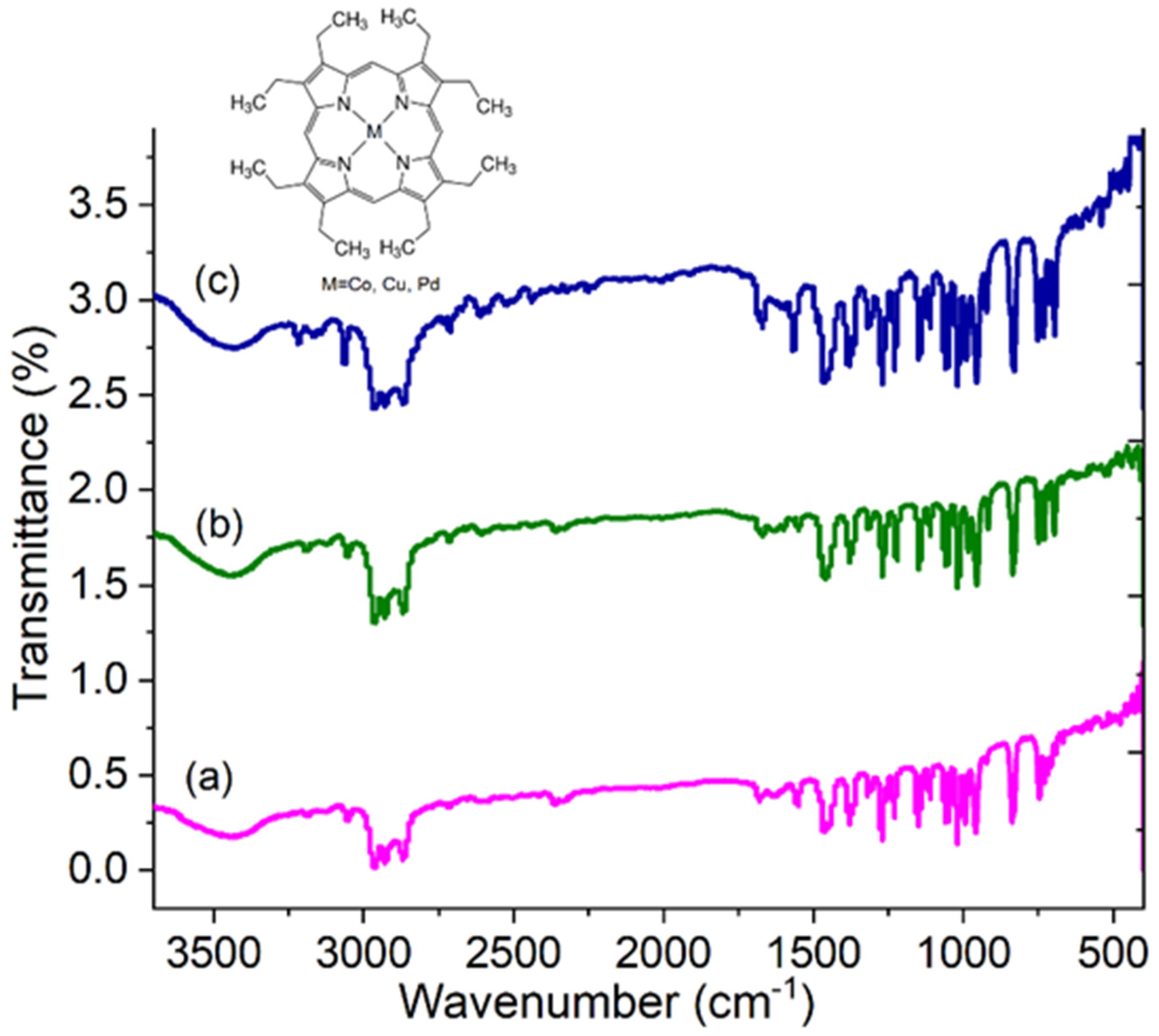 Polymers 13 04008 g002