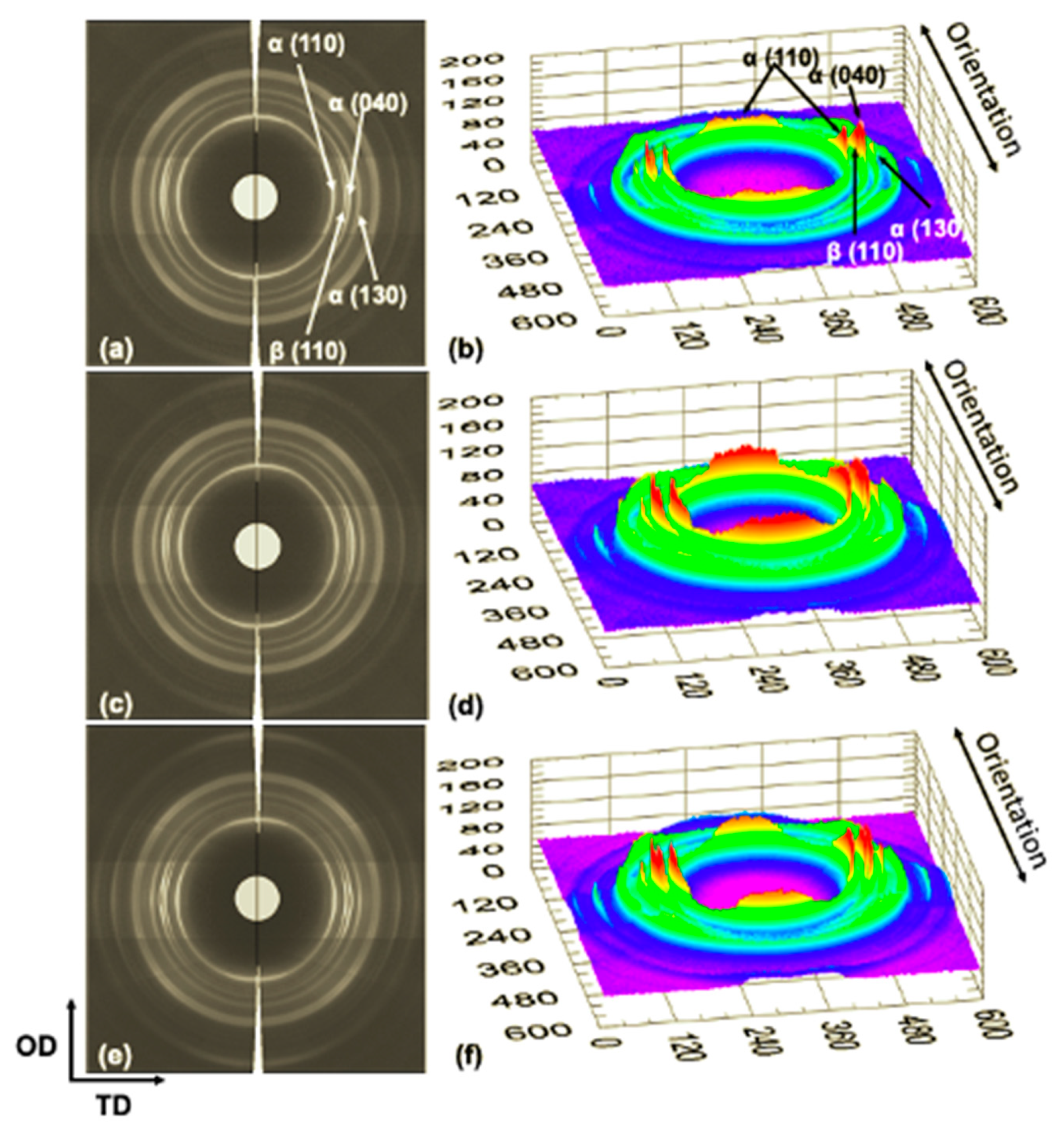 Polymers 13 04010 g004 550