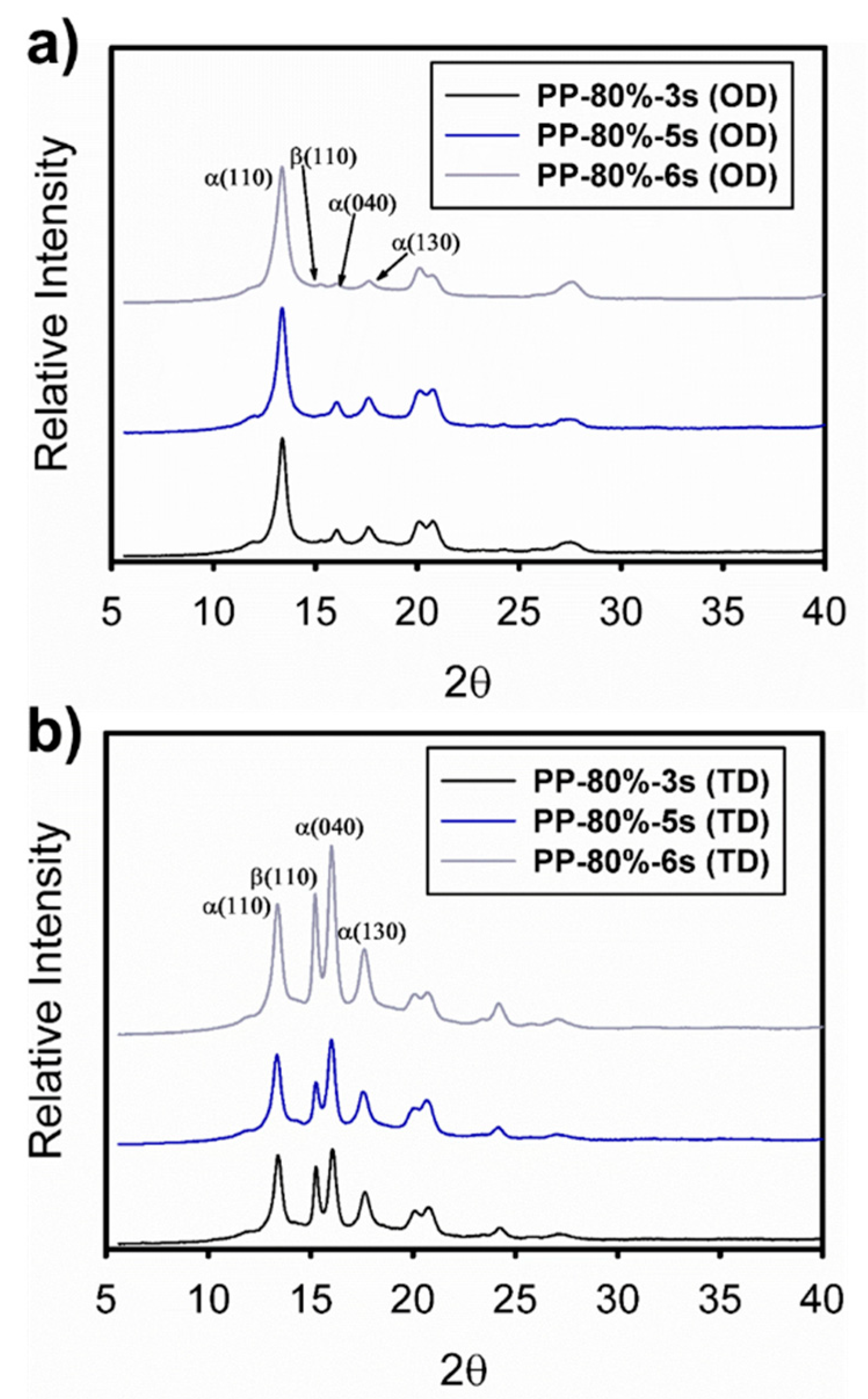 Polymers 13 04010 g005 550