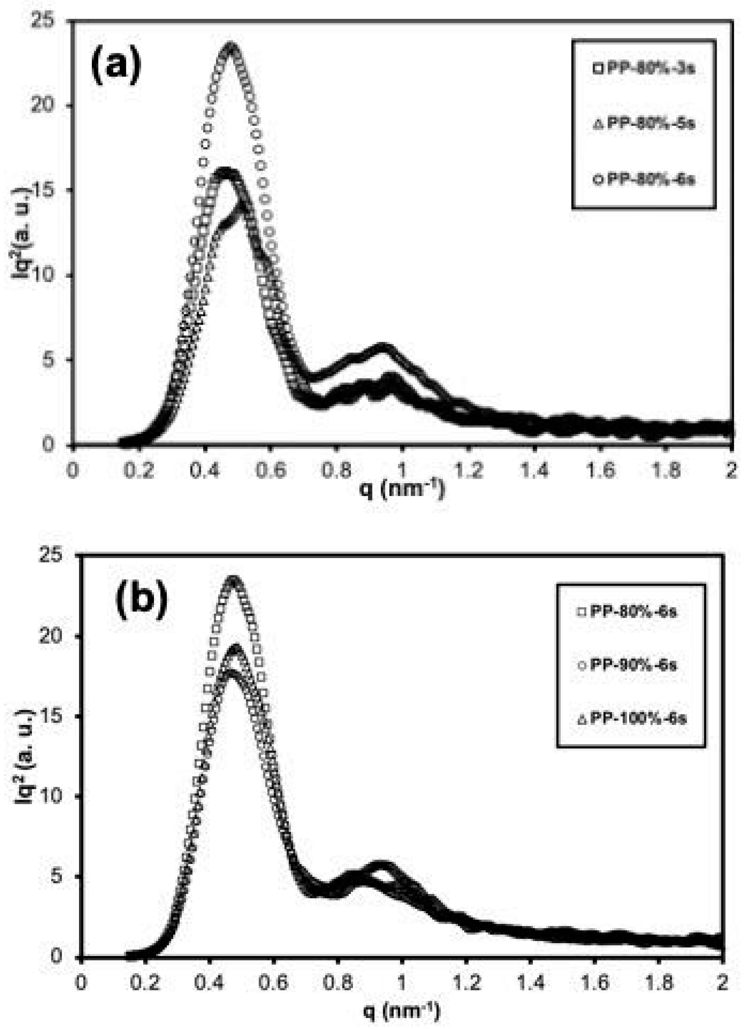 Polymers 13 04010 g009 550
