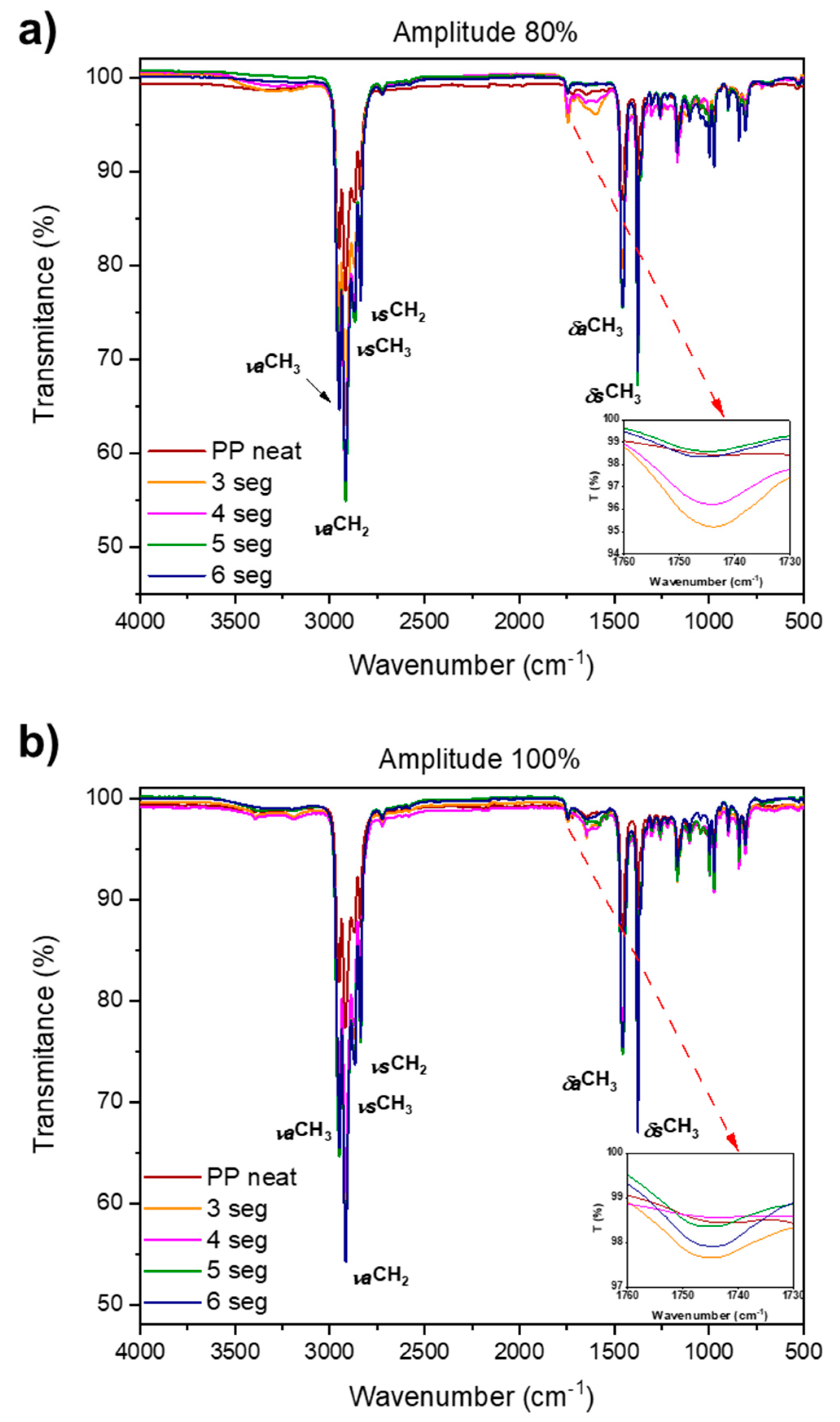 Polymers 13 04010 g012 550