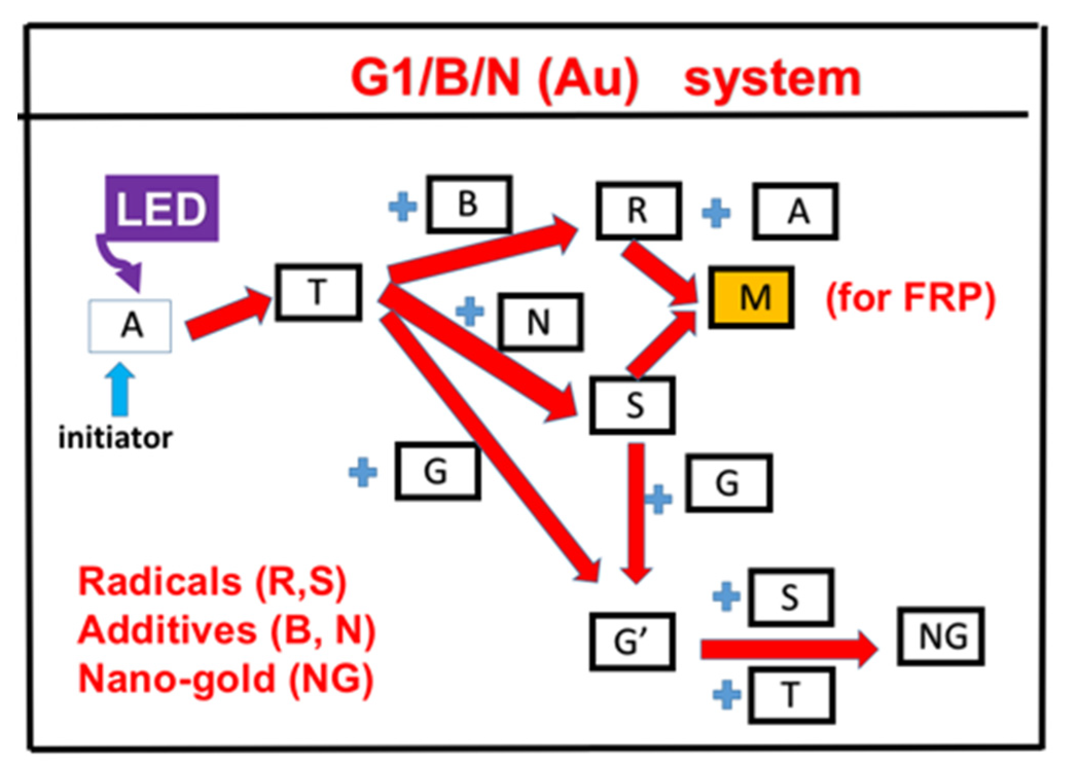Polymers 13 04013 g001 550