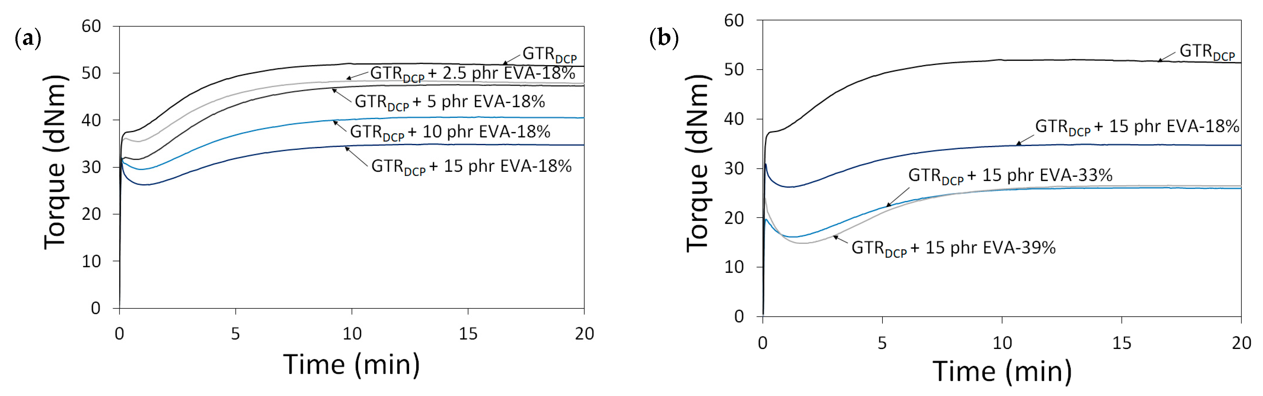Polymers 13 04014 g002 550