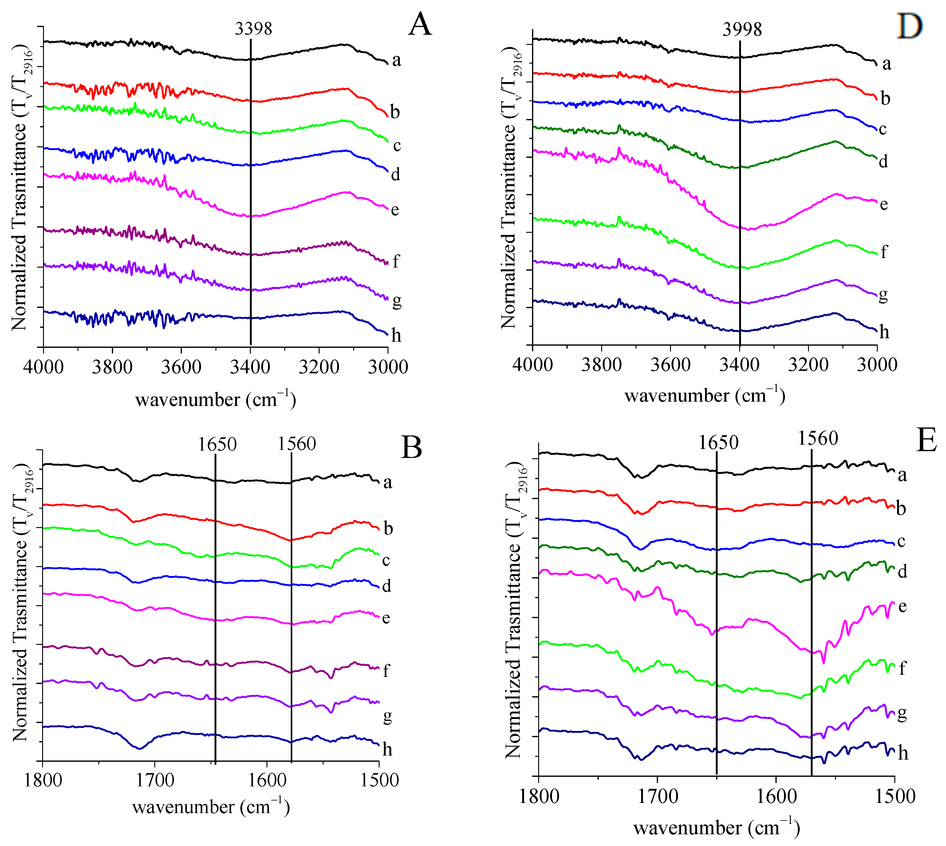 Polymers 13 04016 g002a
