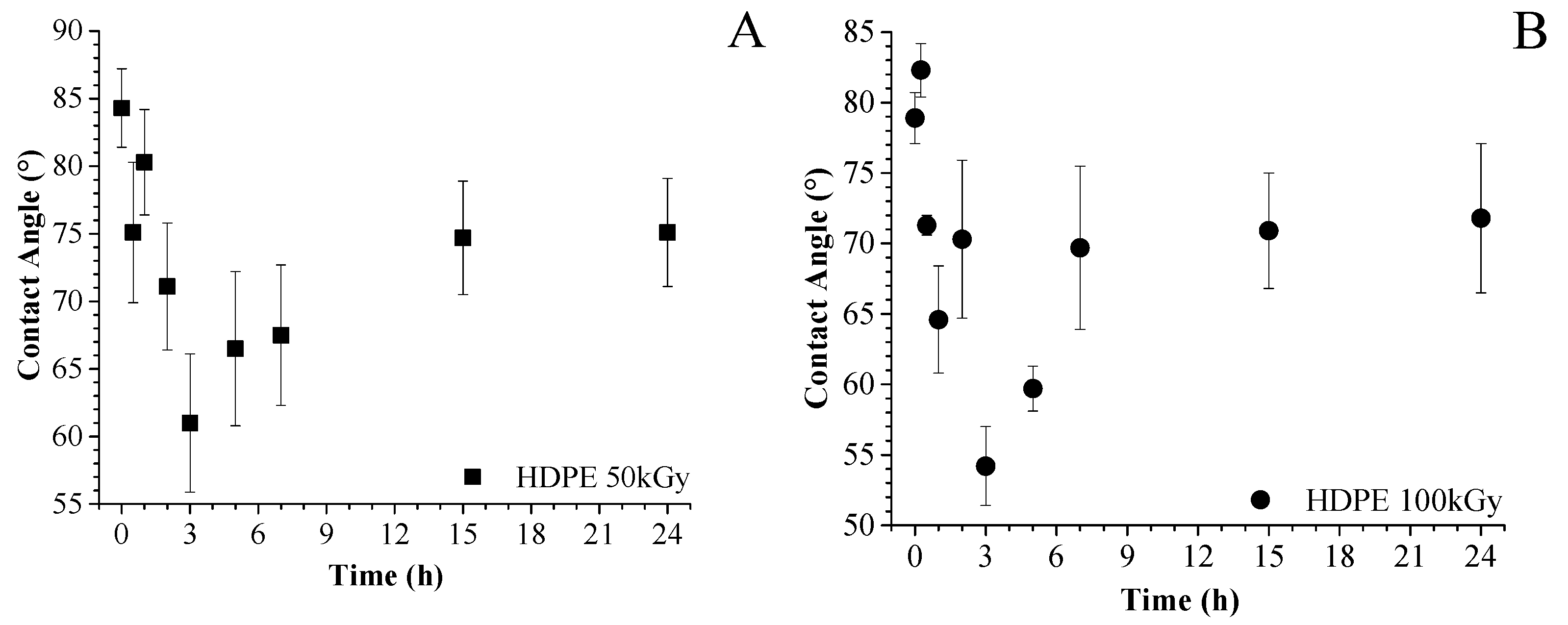 Polymers 13 04016 g003