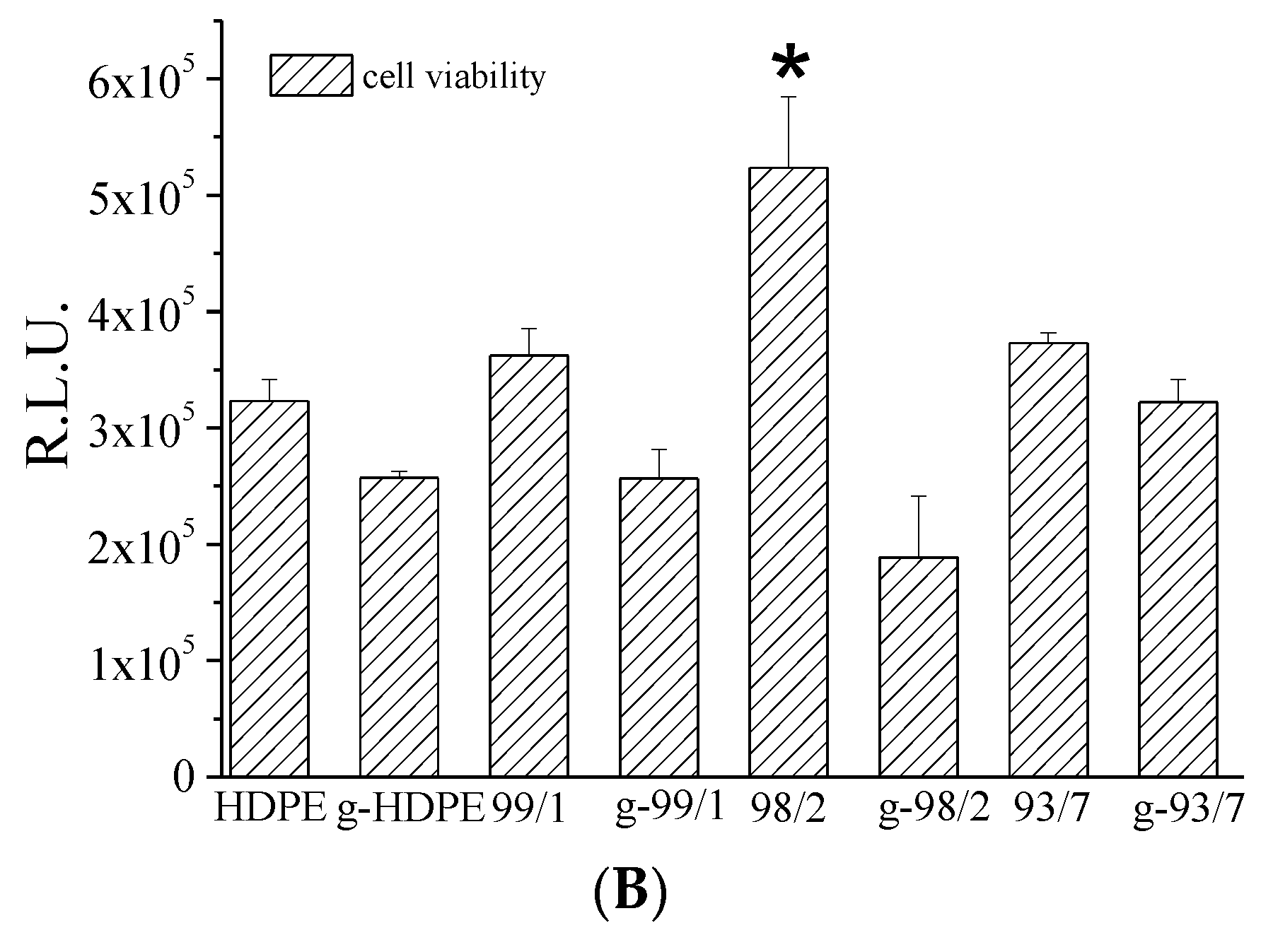 Polymers 13 04016 g005b