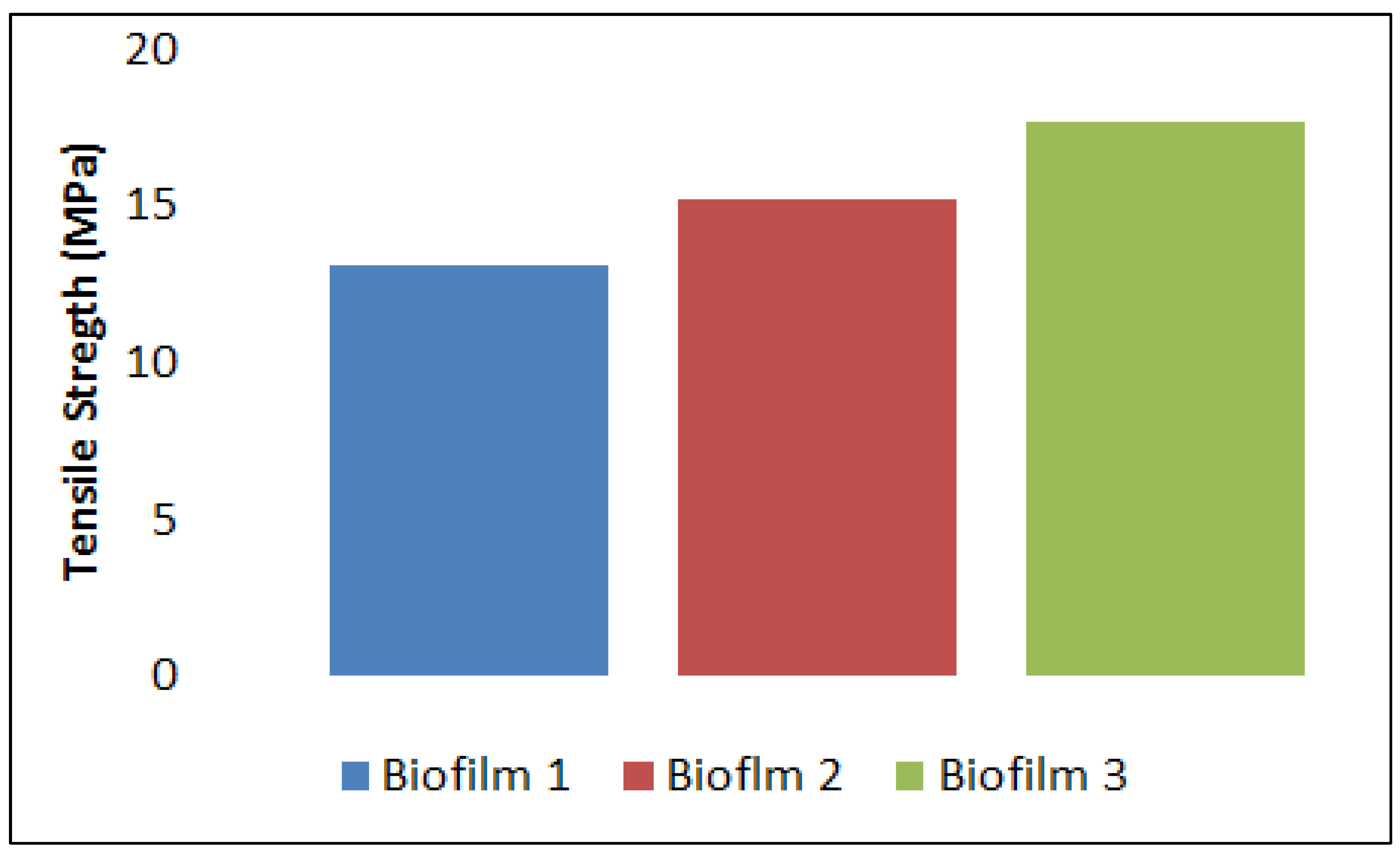 Polymers 13 04019 g006 550