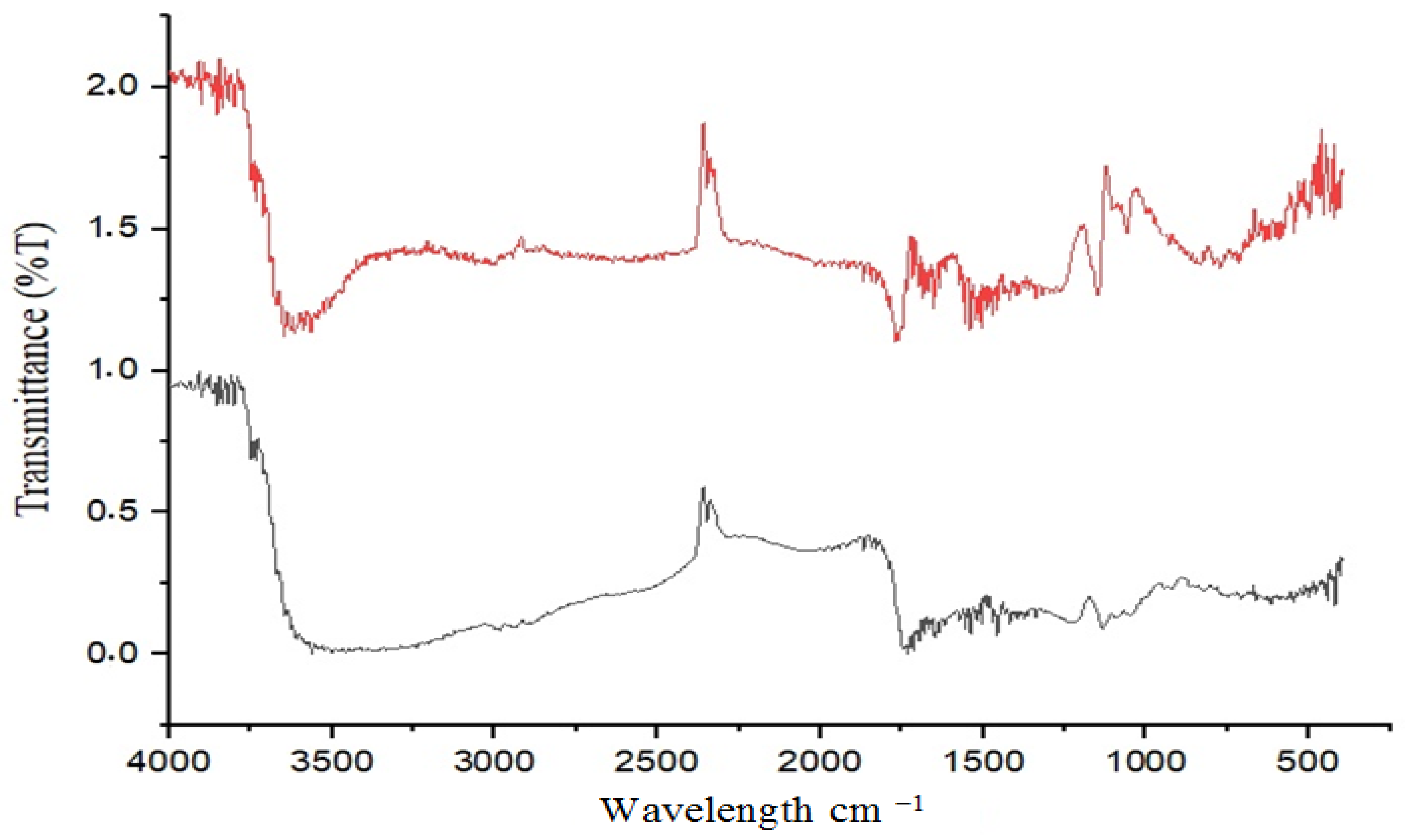 Polymers 13 04019 g008 550