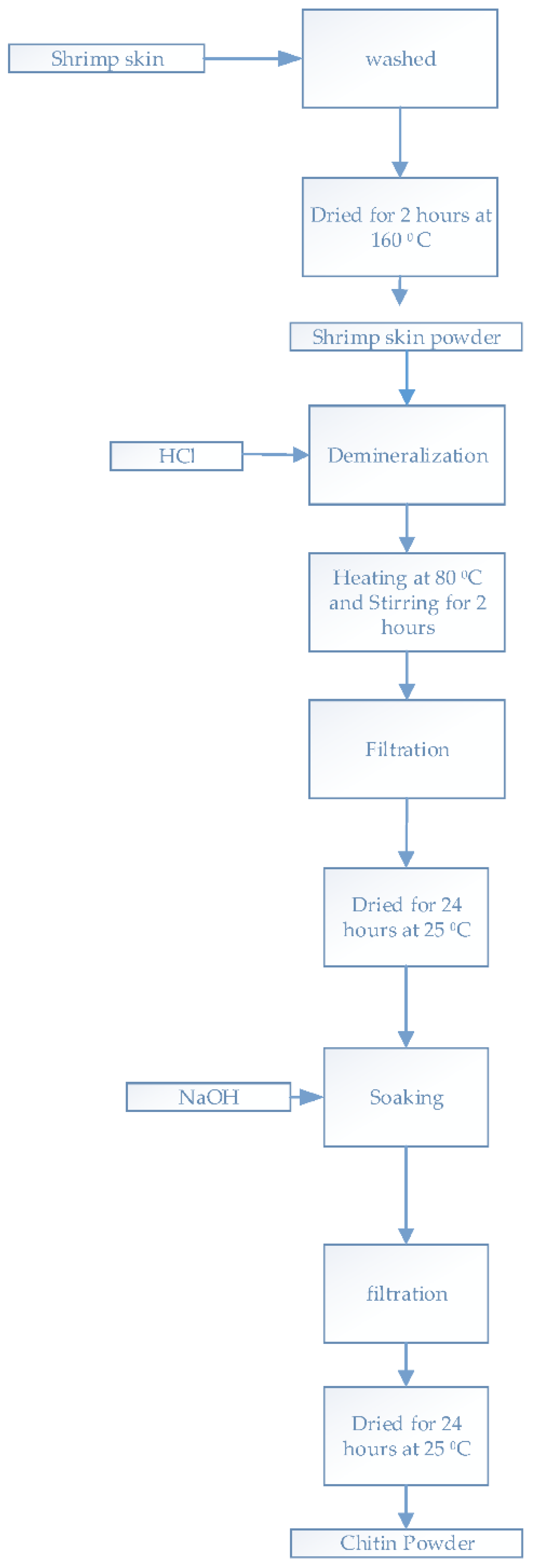 Polymers 13 04019 sch001 550