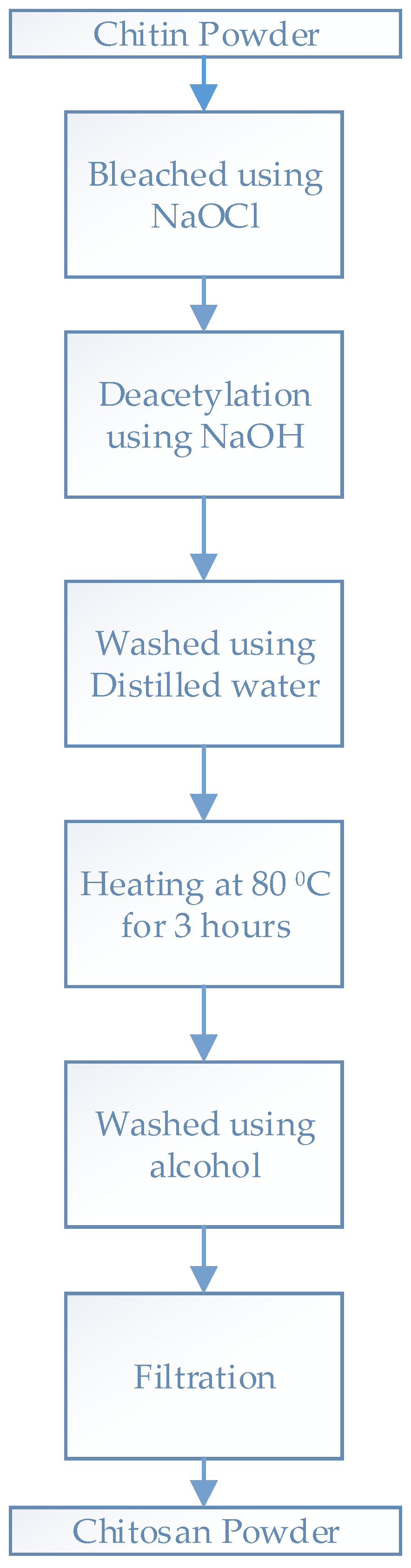 Polymers 13 04019 sch002 550