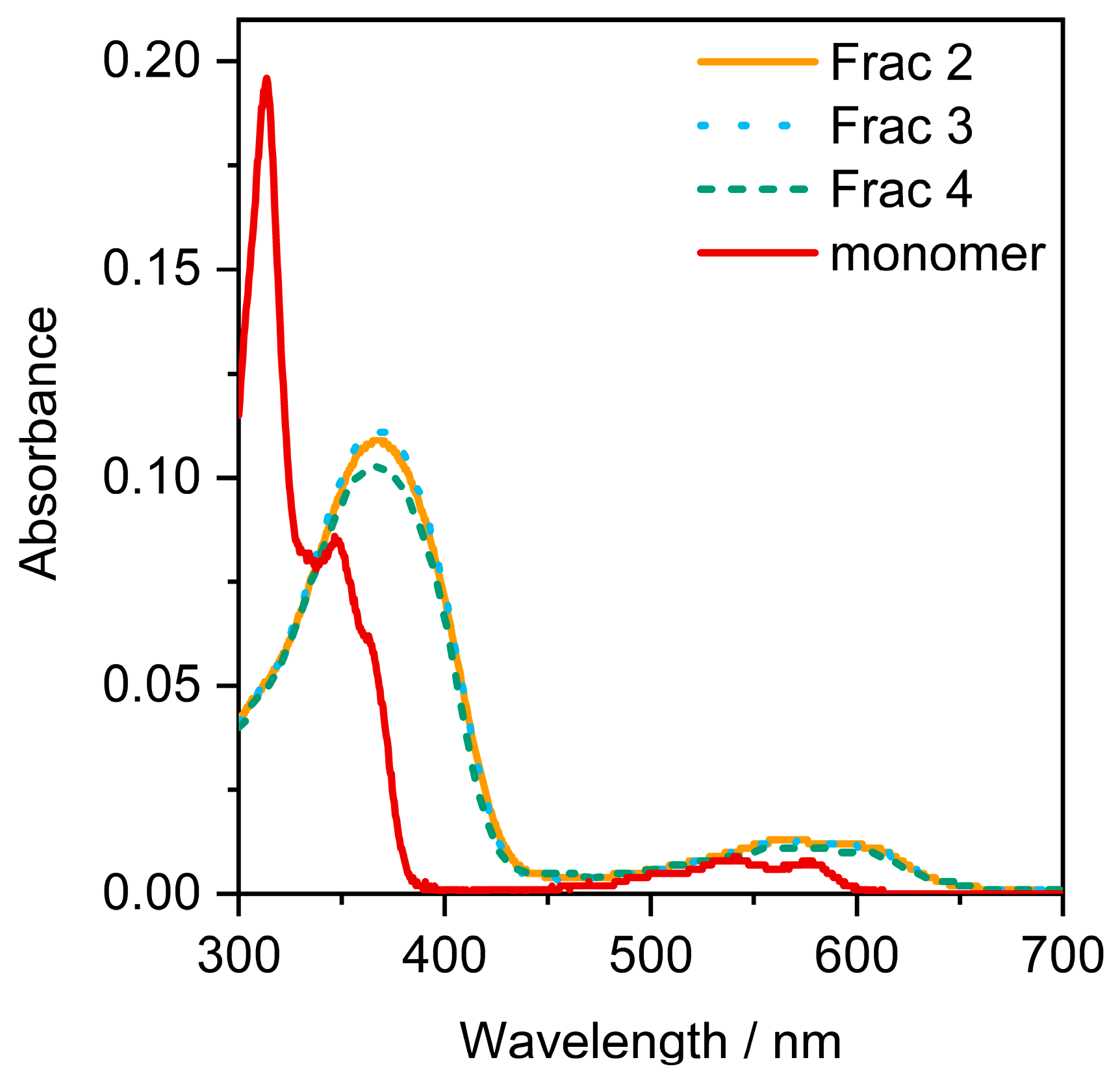 Polymers 13 04021 g003