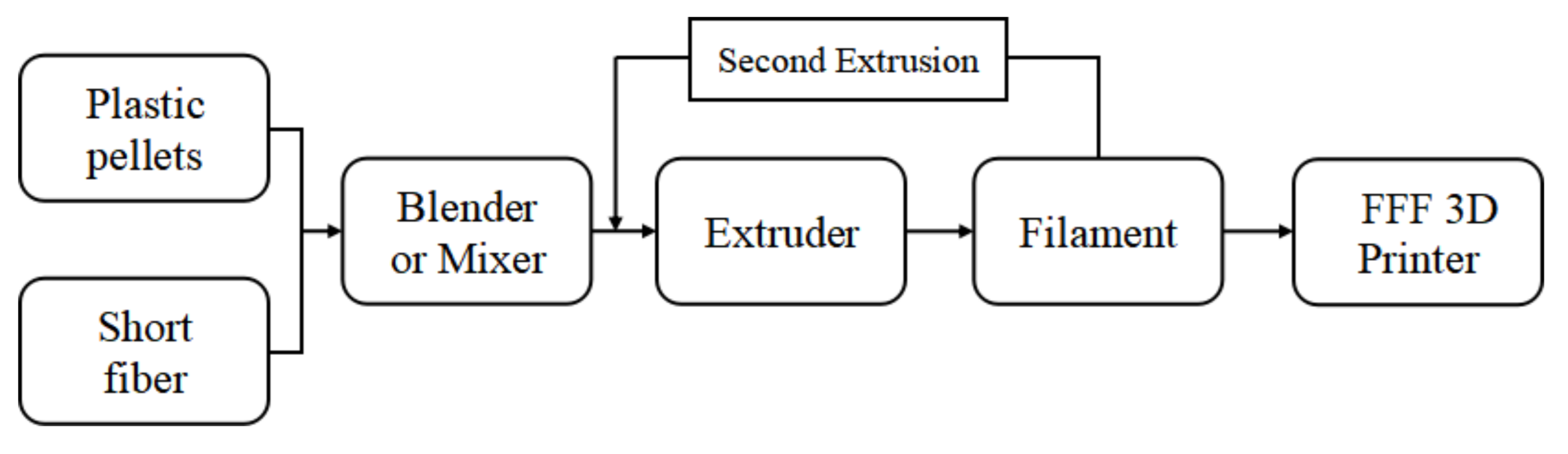 Polymers 13 04022 g006