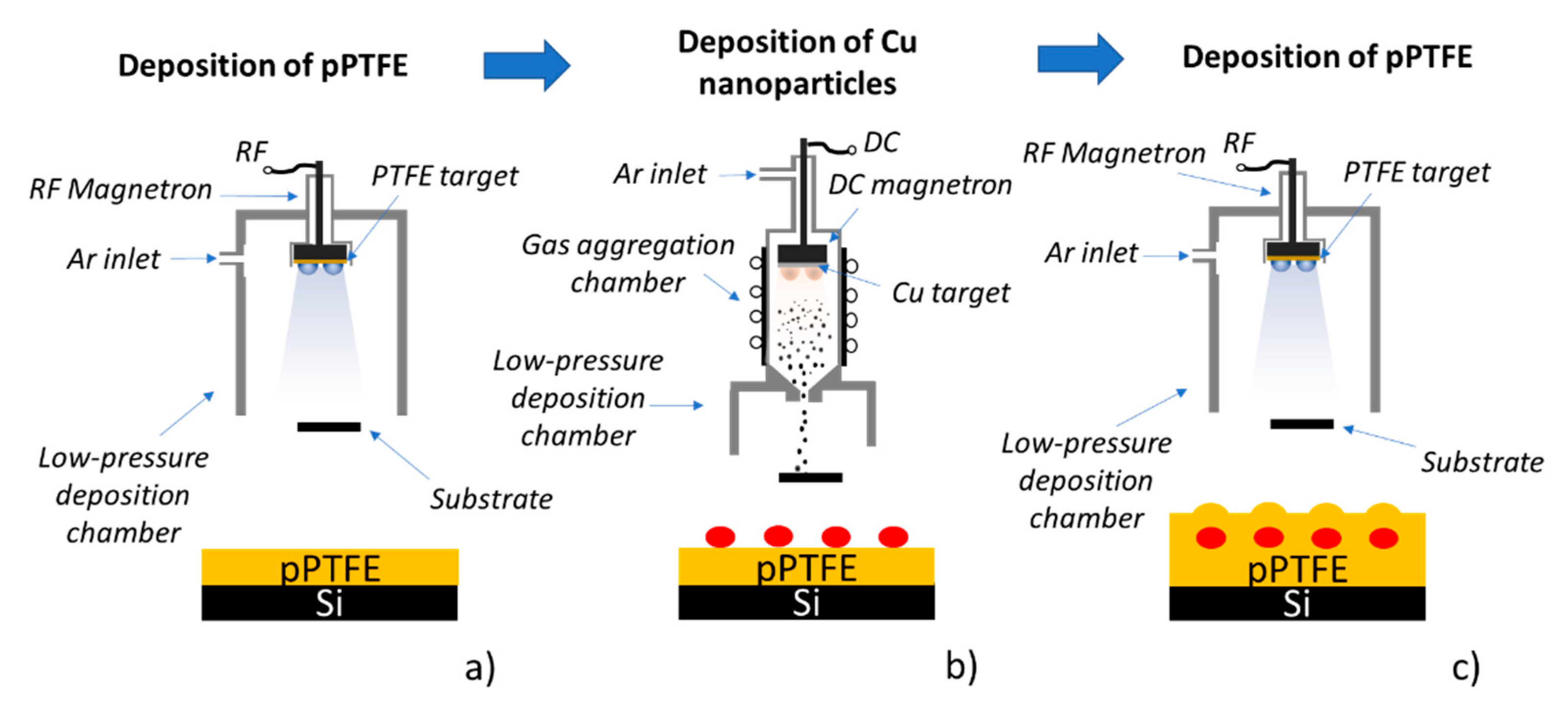 Polymers 13 04023 g001