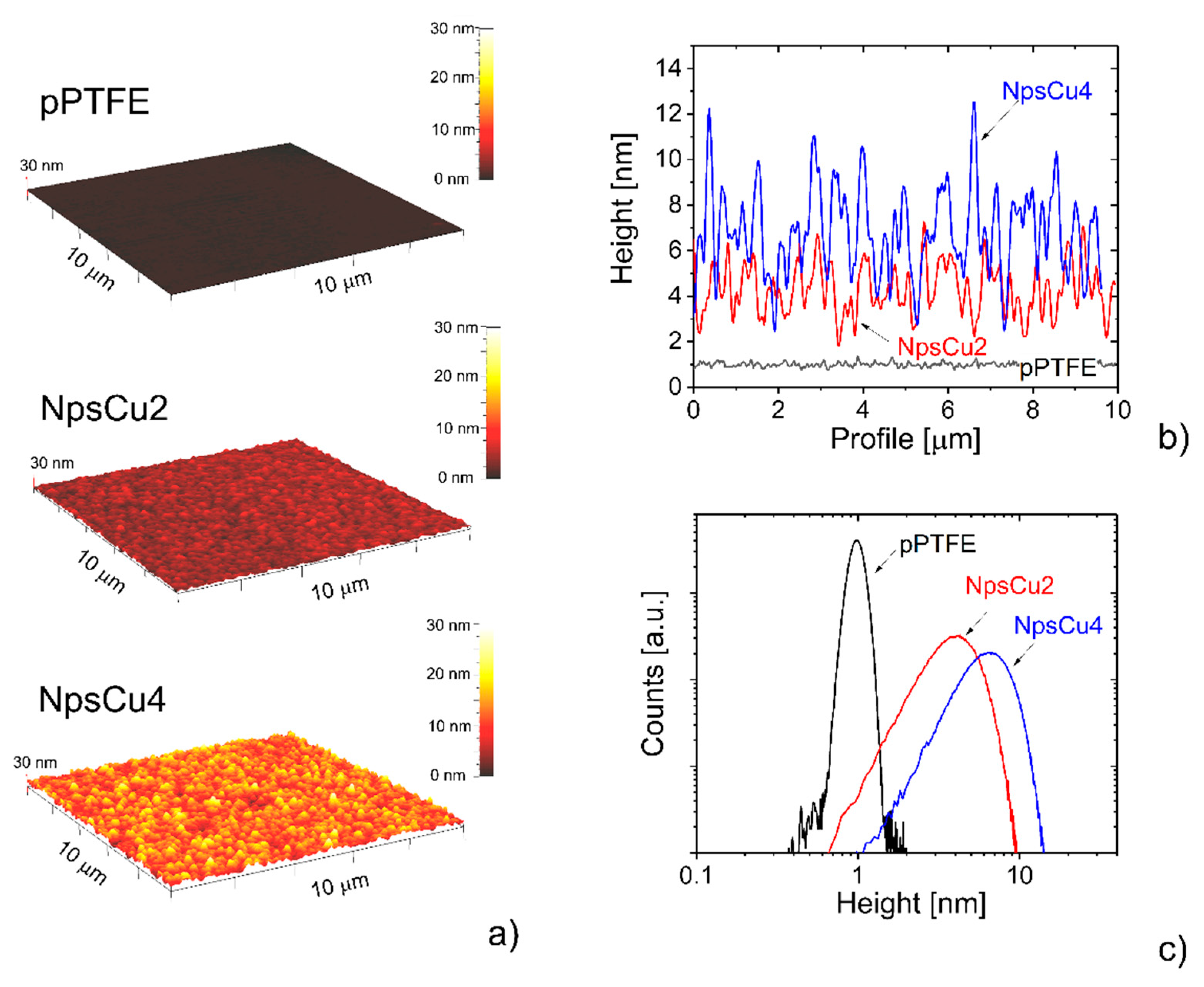 Polymers 13 04023 g002