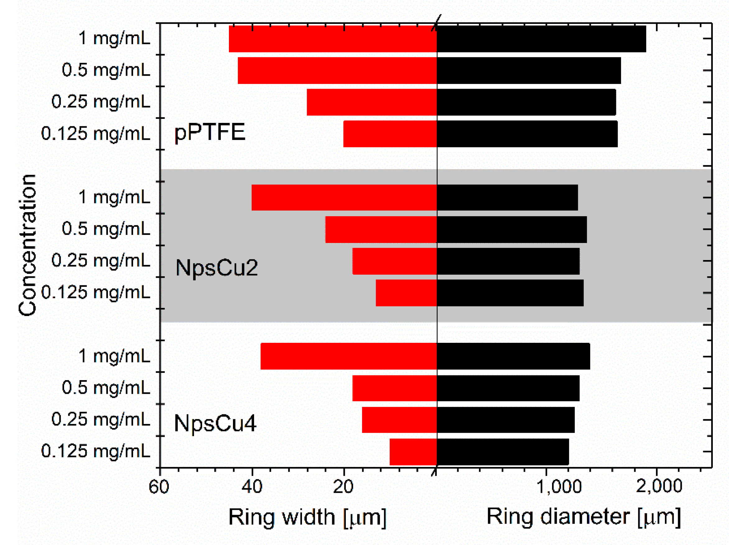 Polymers 13 04023 g005