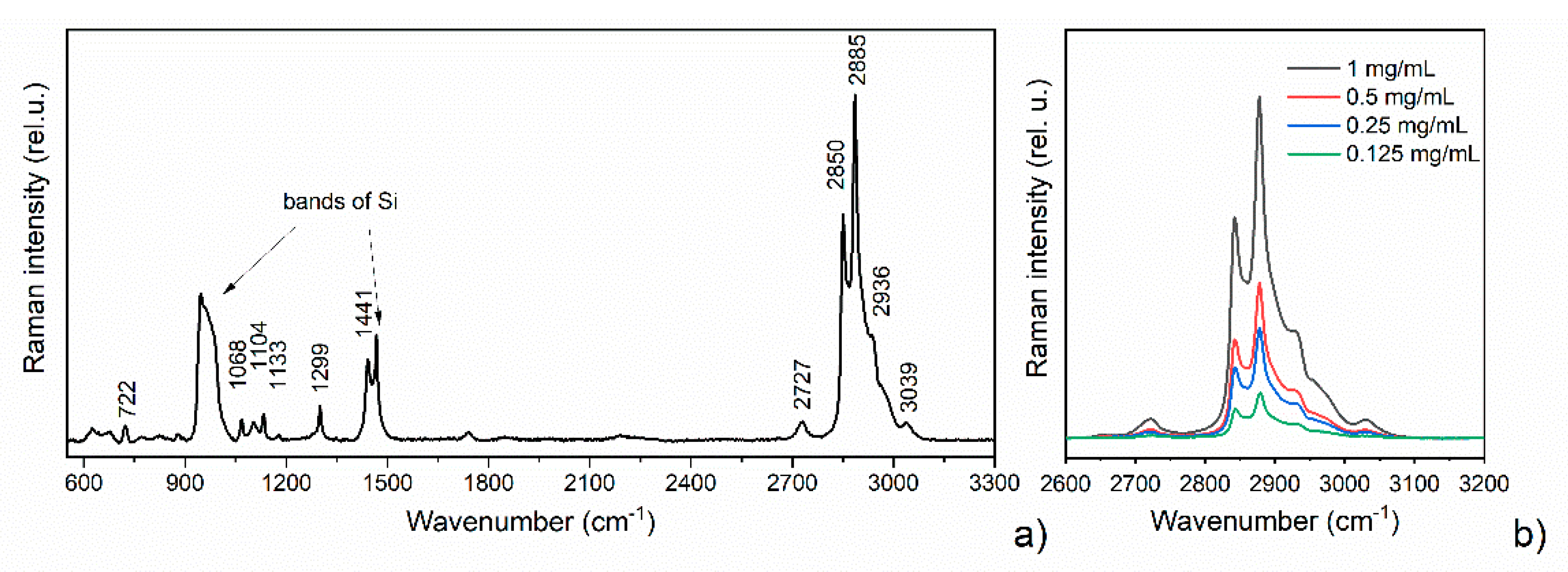 Polymers 13 04023 g006