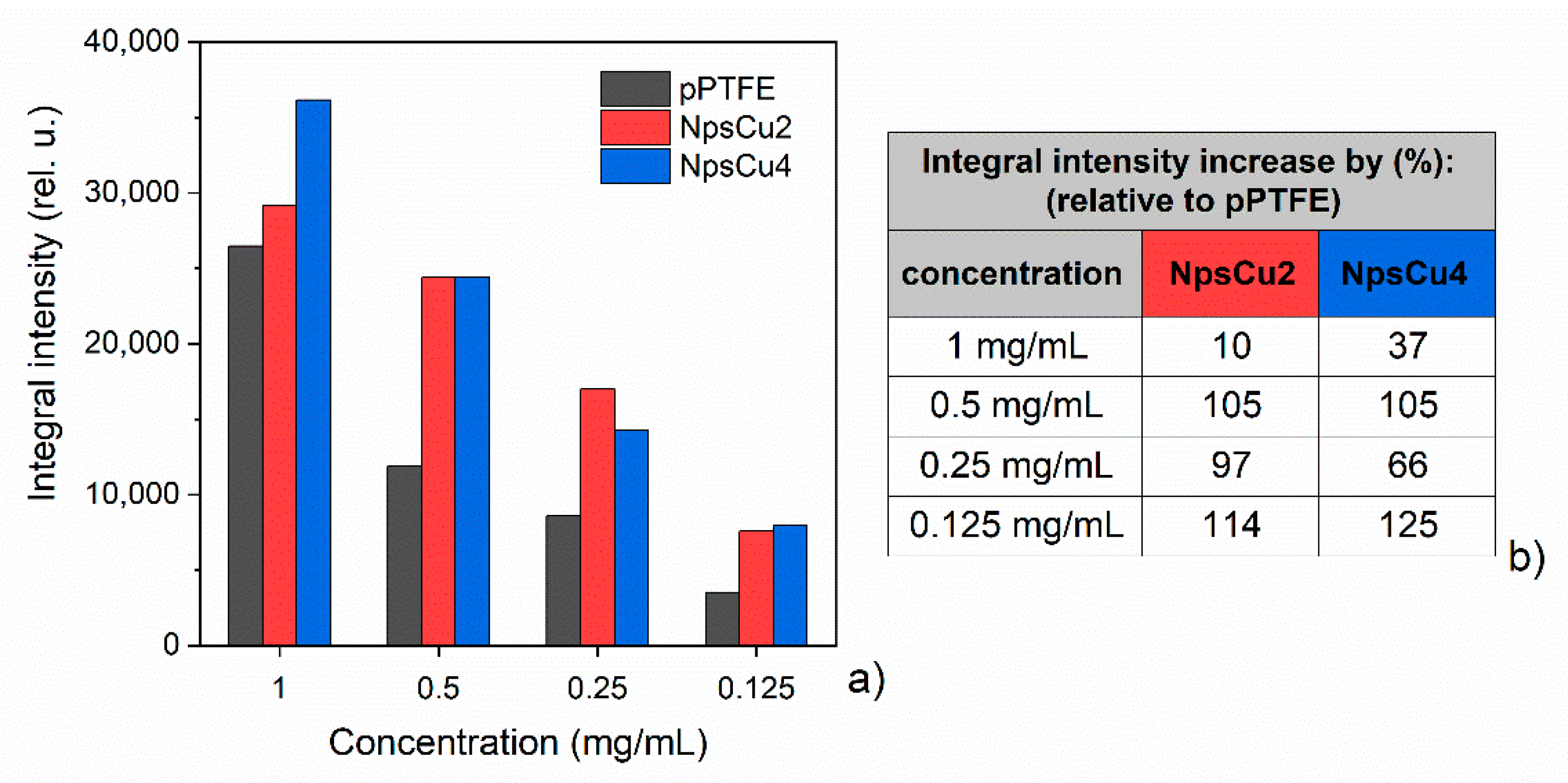 Polymers 13 04023 g008