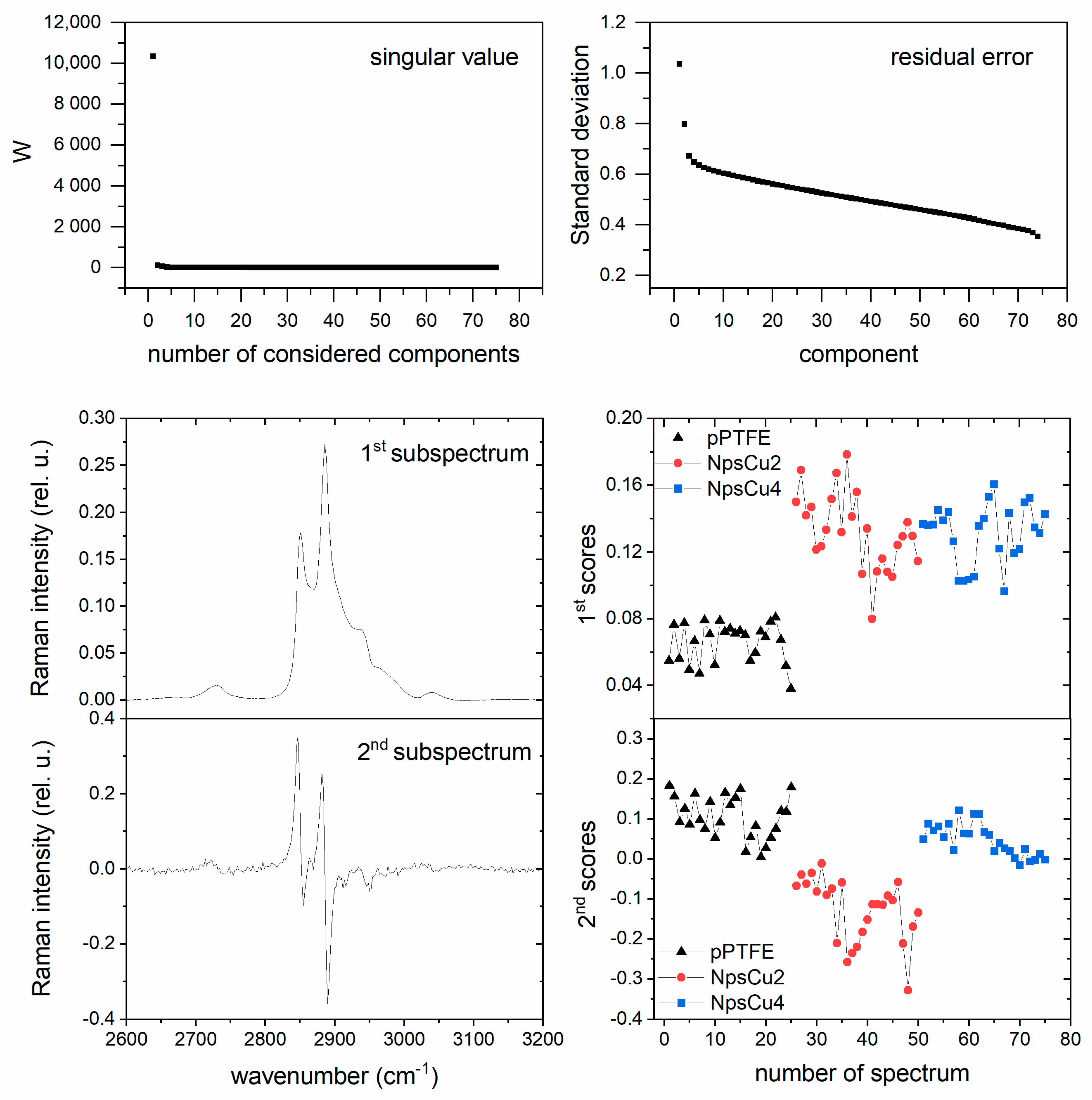 Polymers 13 04023 g009