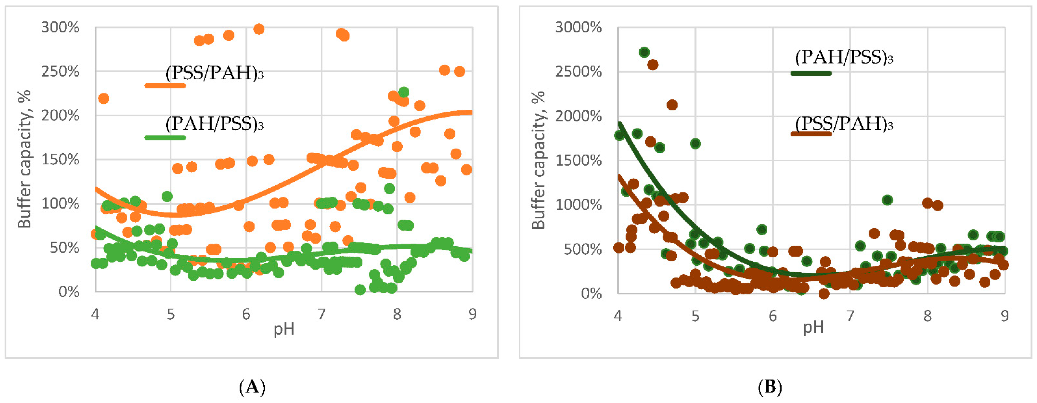 Polymers 13 04026 g002 550
