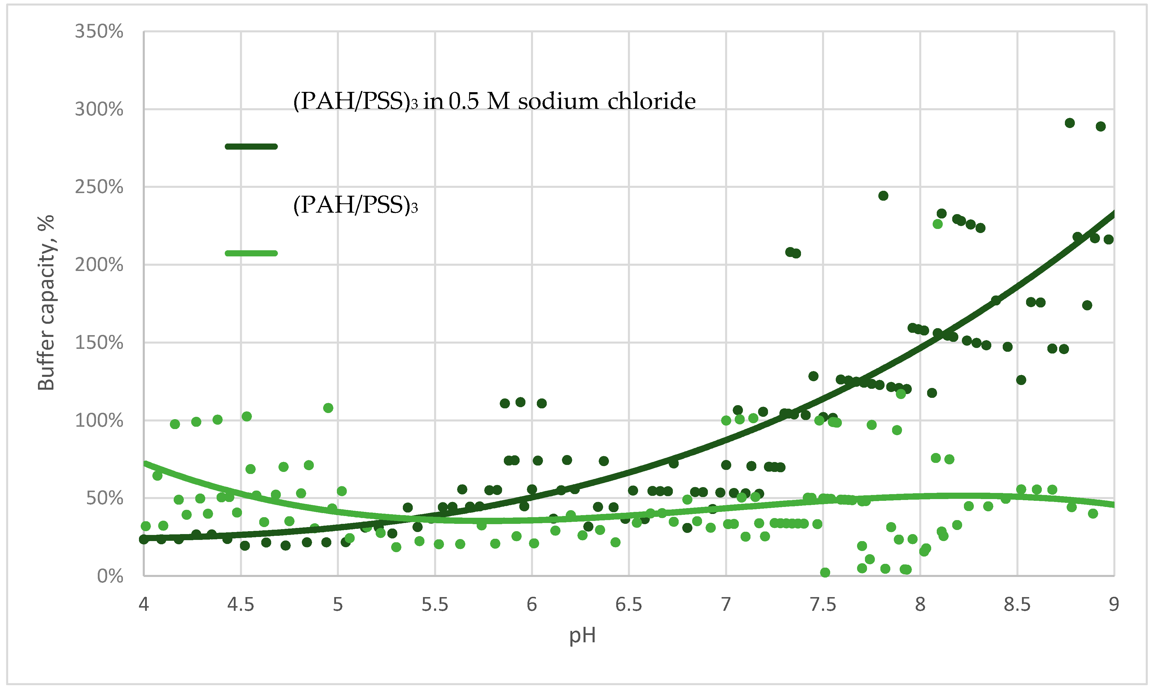 Polymers 13 04026 g003 550