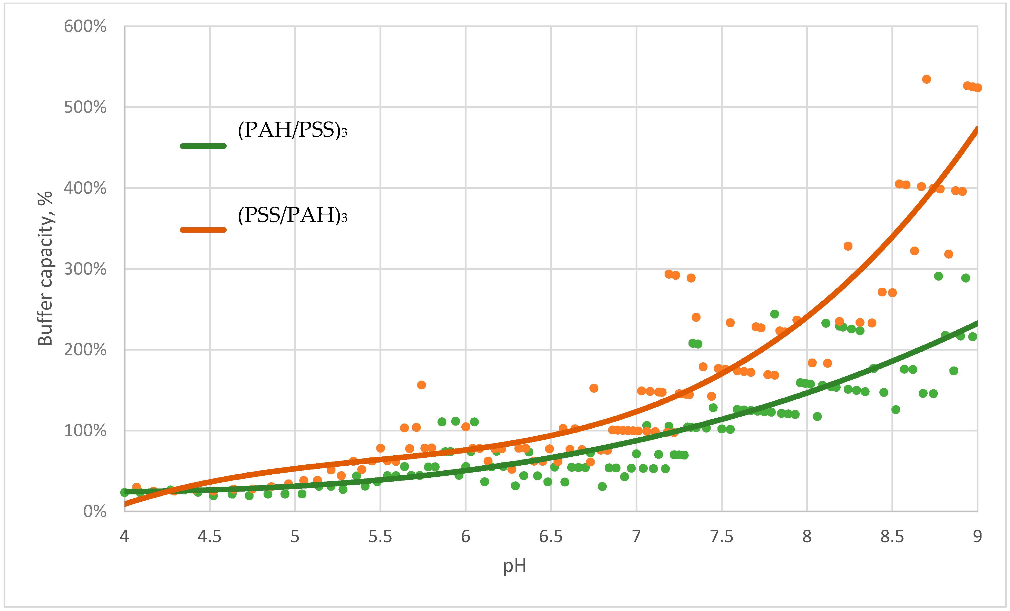 Polymers 13 04026 g004 550