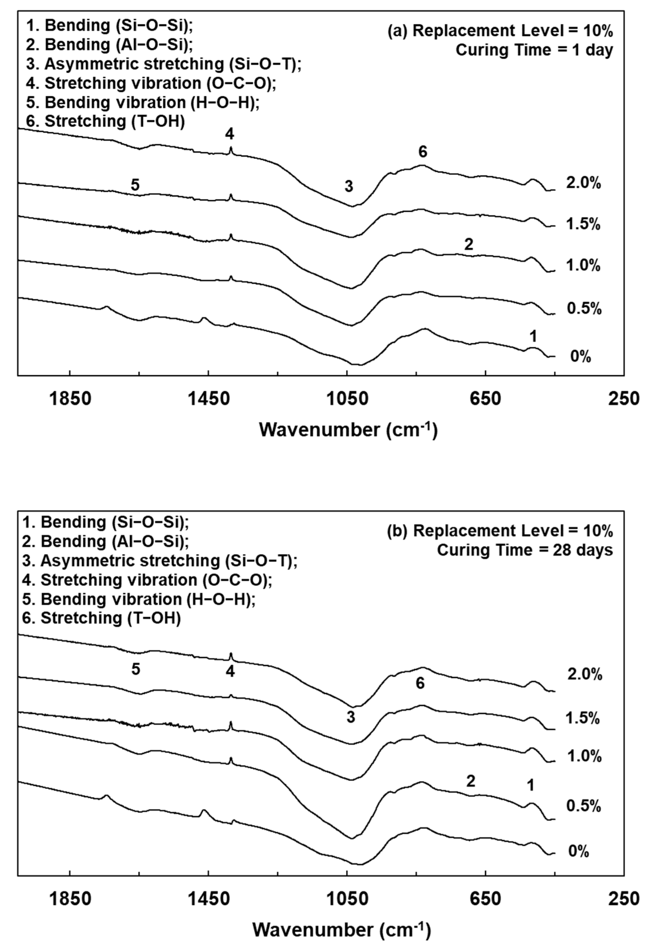 Polymers 13 04029 g004a 550
