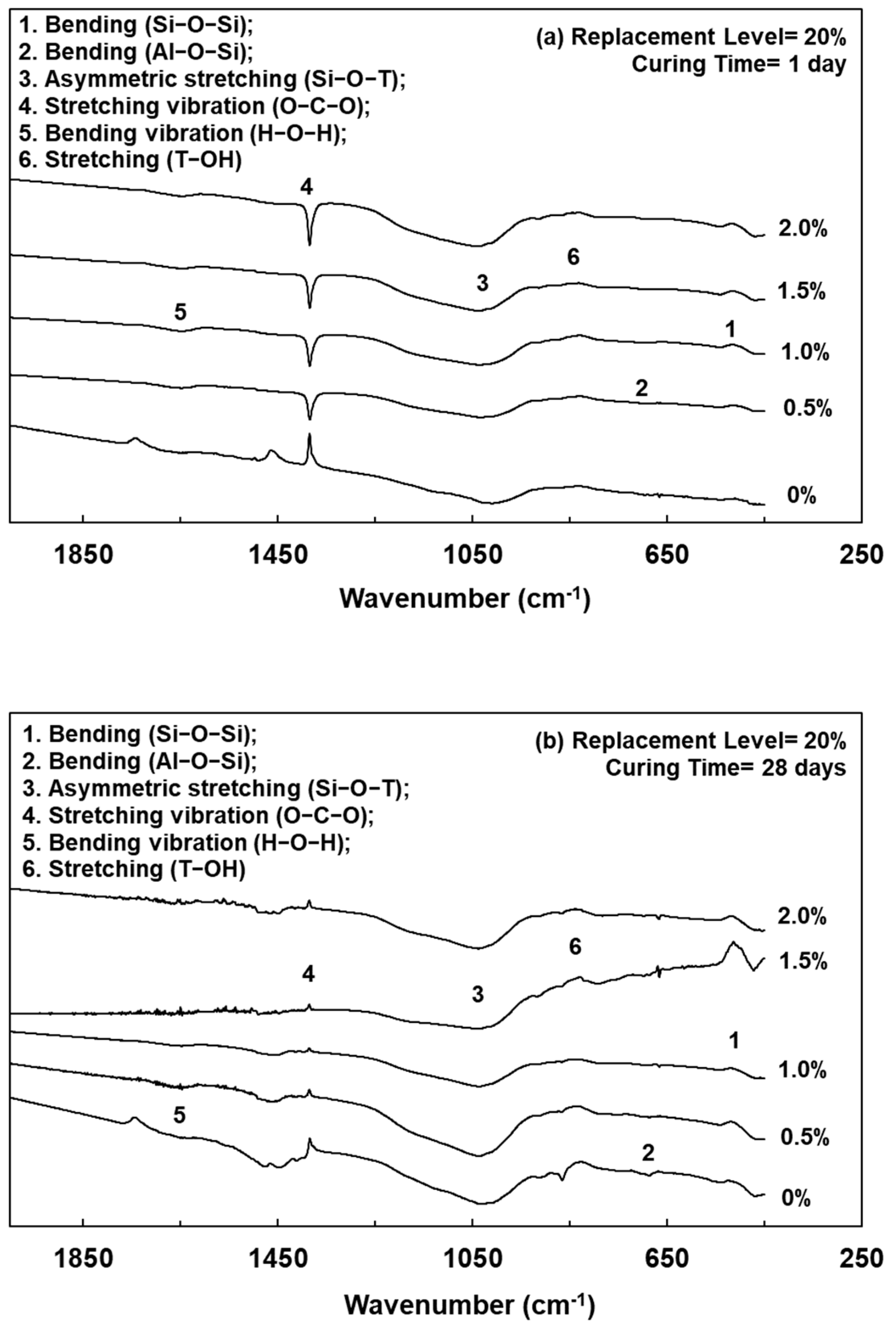 Polymers 13 04029 g005a 550