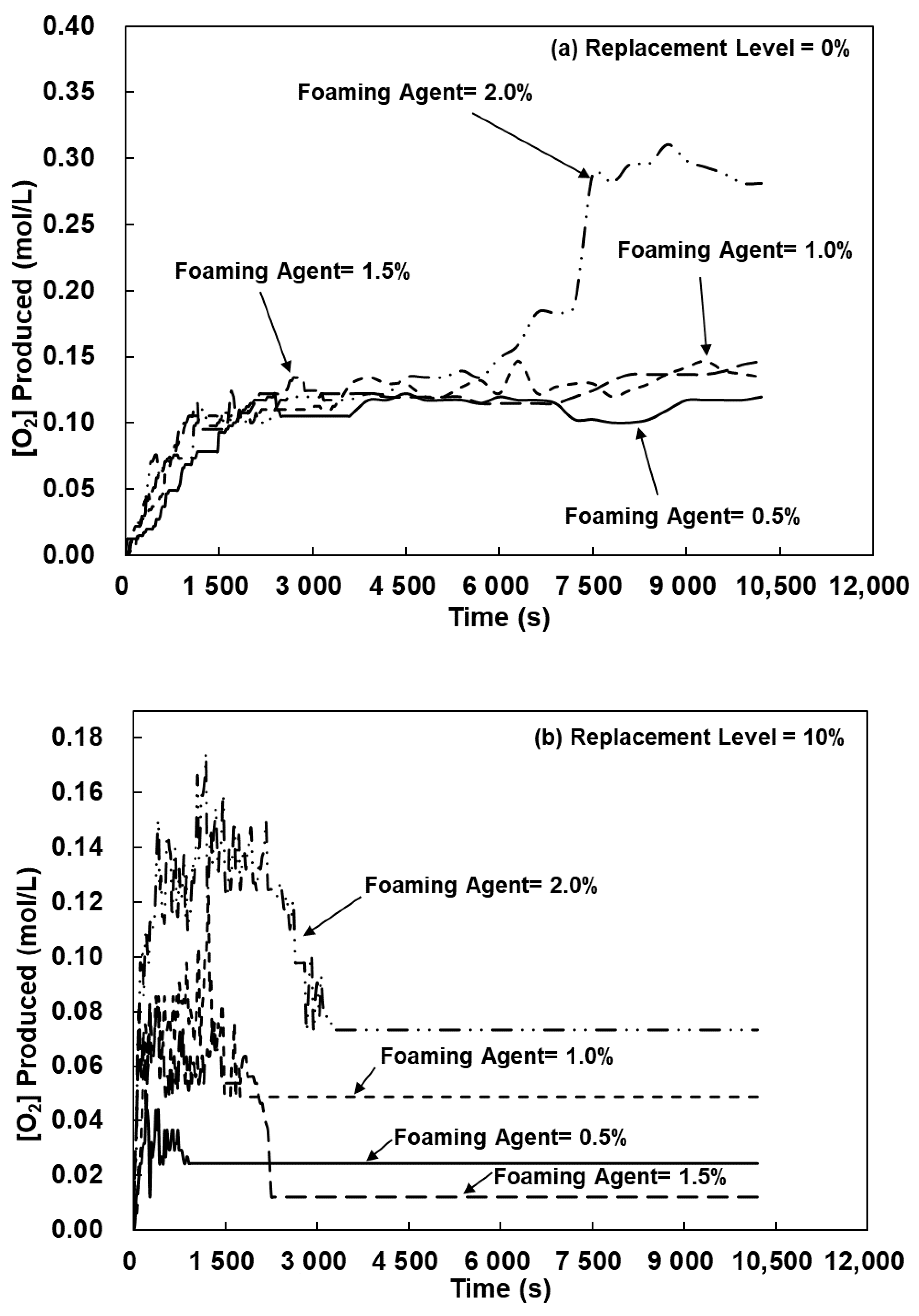 Polymers 13 04029 g010a 550