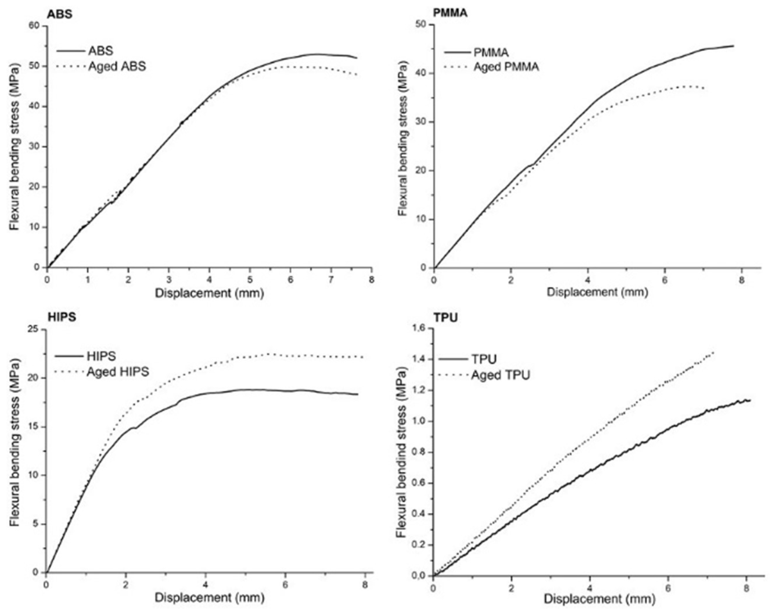 Polymers 13 04030 g002 550
