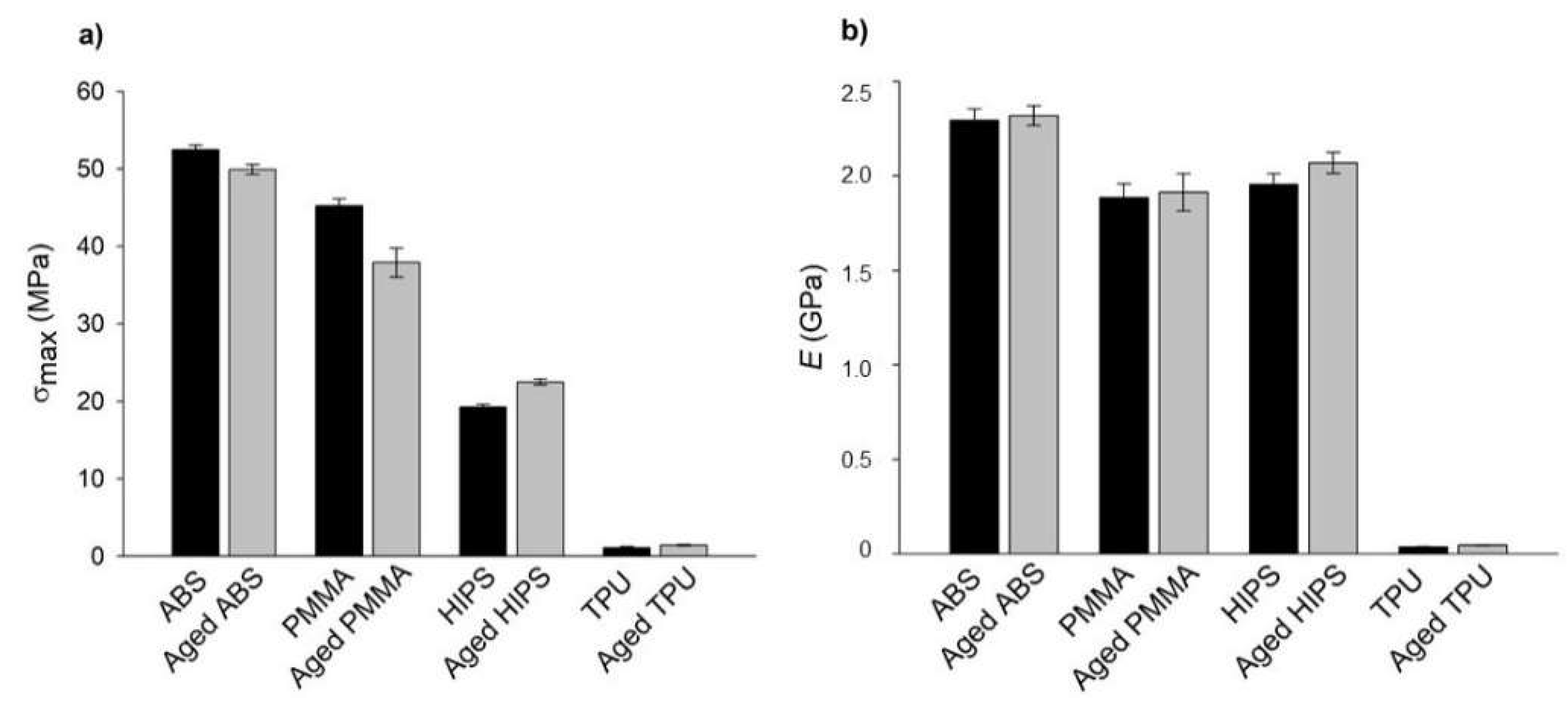 Polymers 13 04030 g003 550