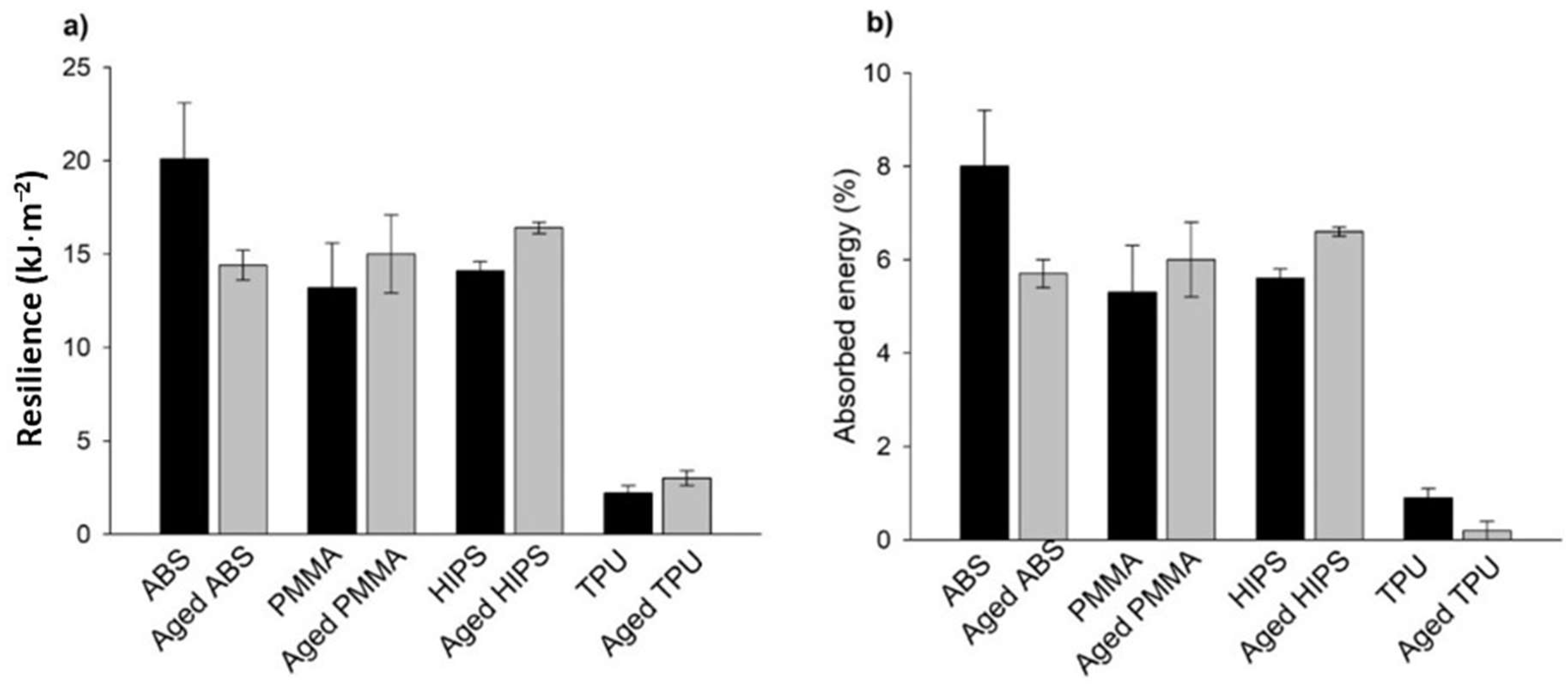 Polymers 13 04030 g004 550