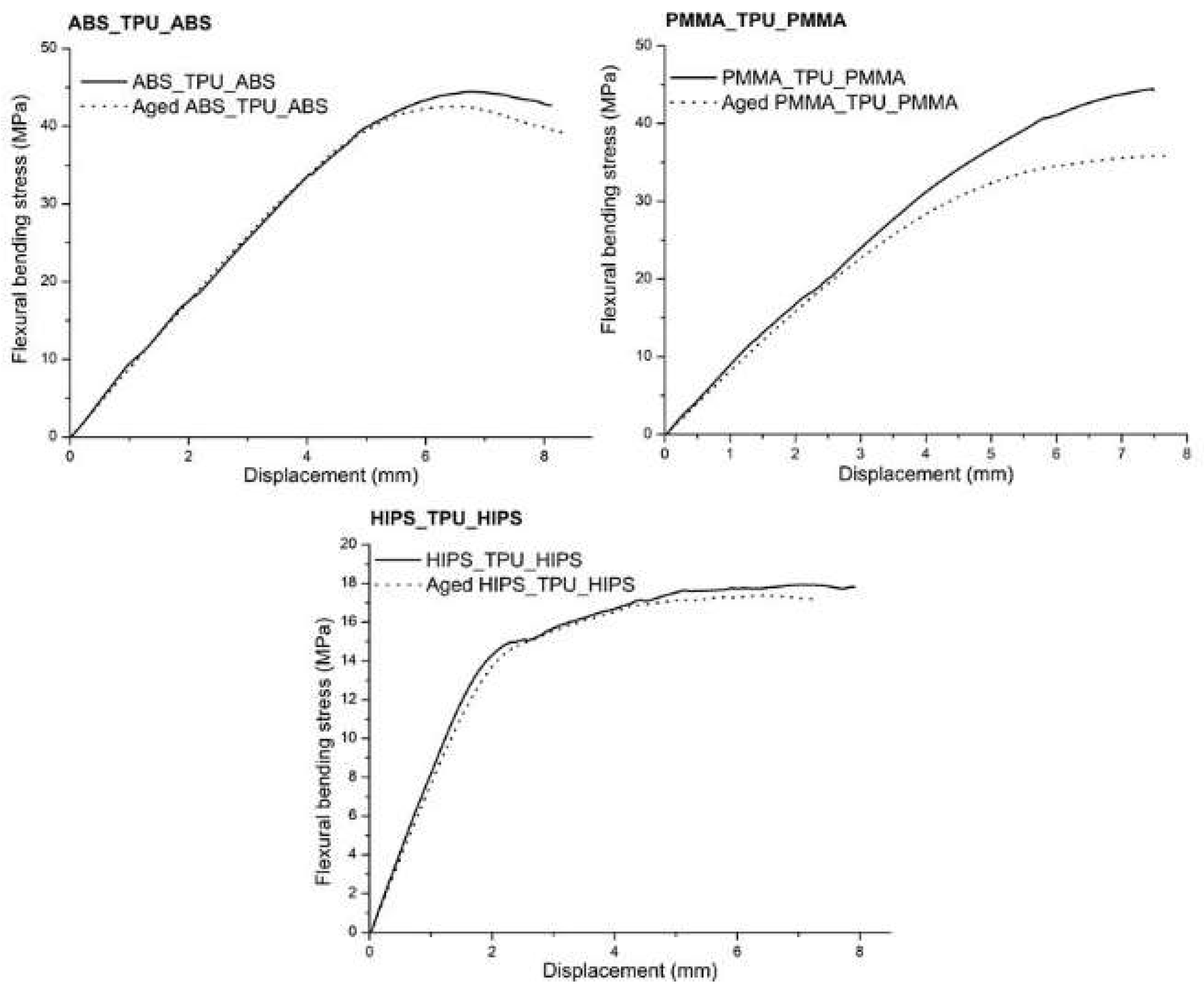 Polymers 13 04030 g006 550