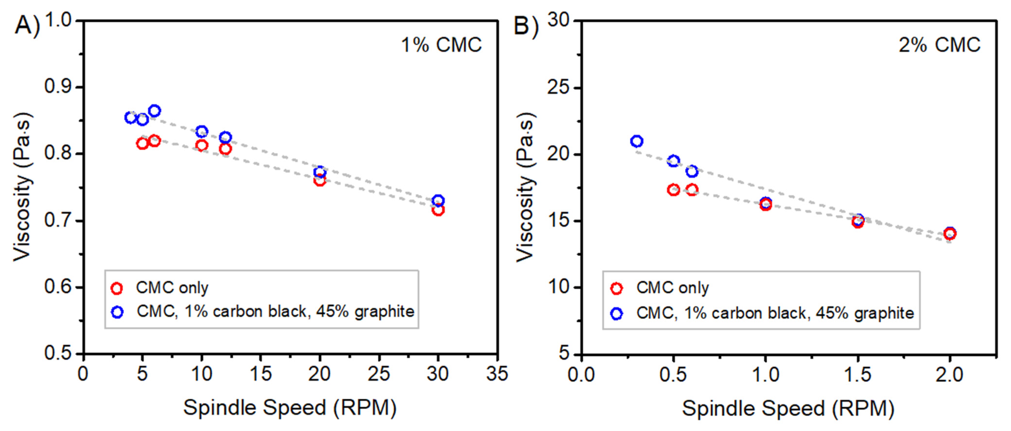 Polymers 13 04033 g001 550
